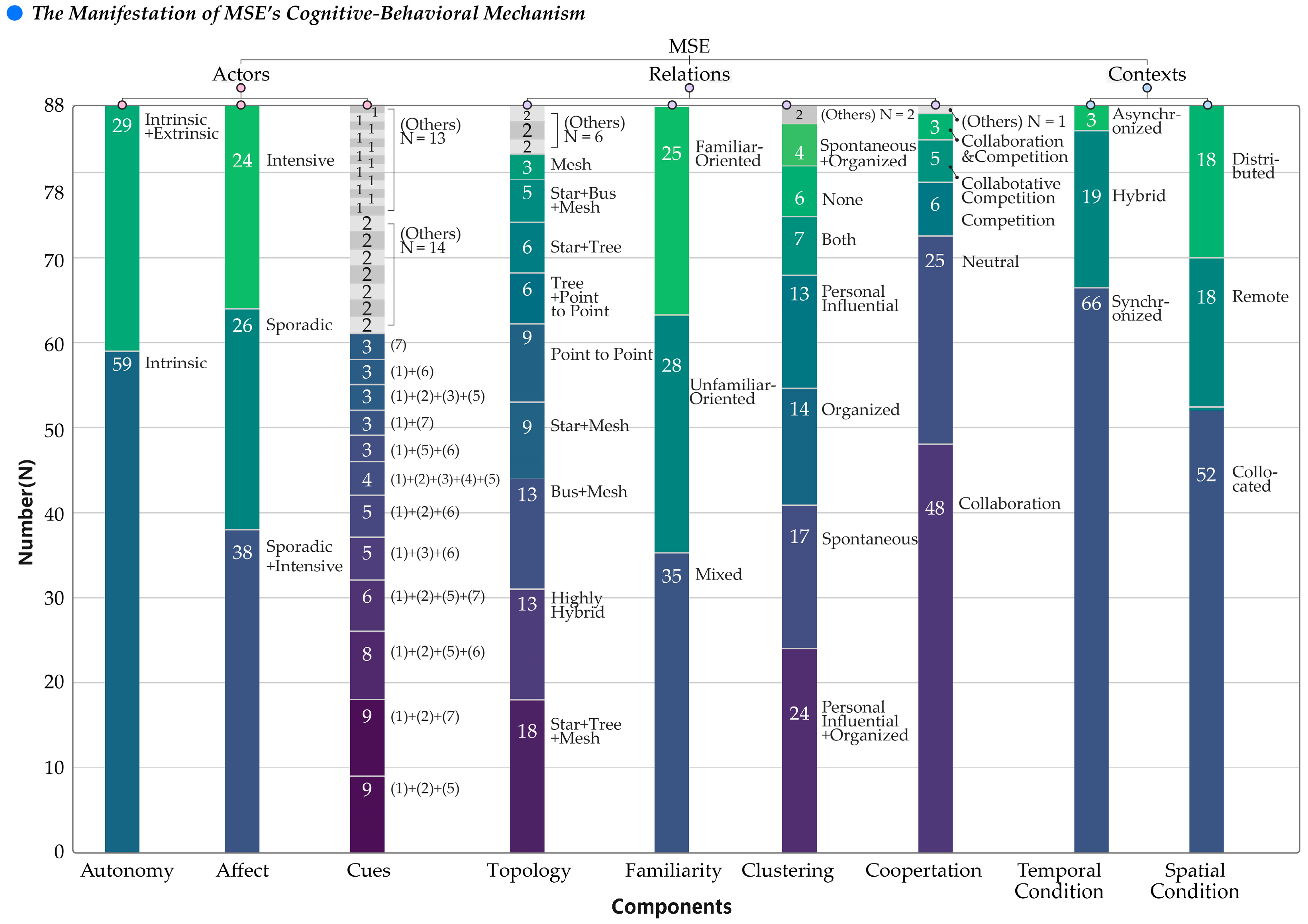 Systems 12 00396 g007