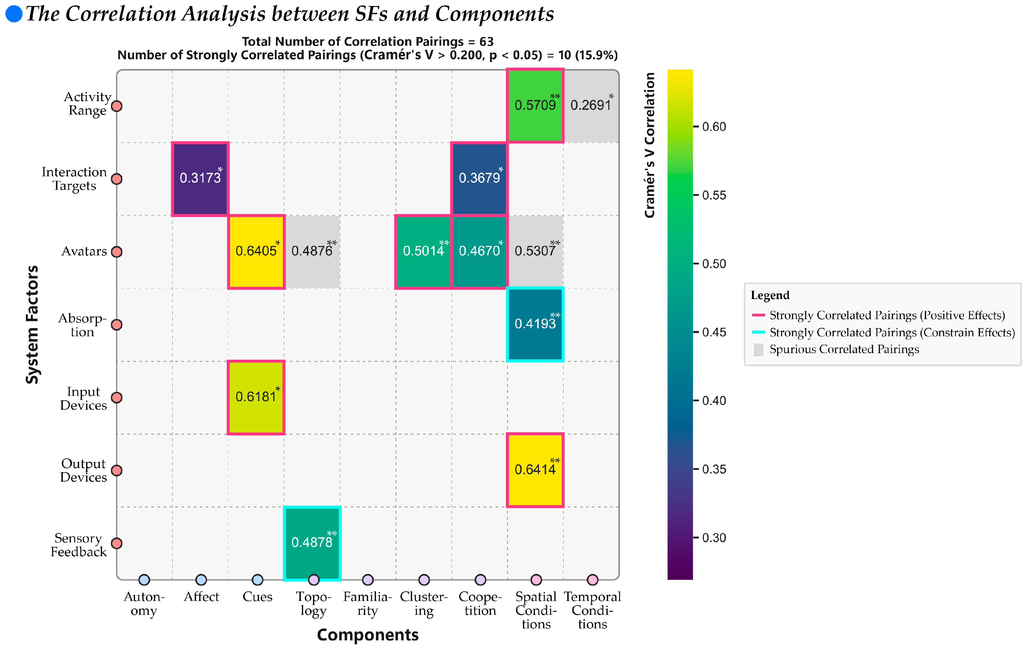 Systems 12 00396 g009