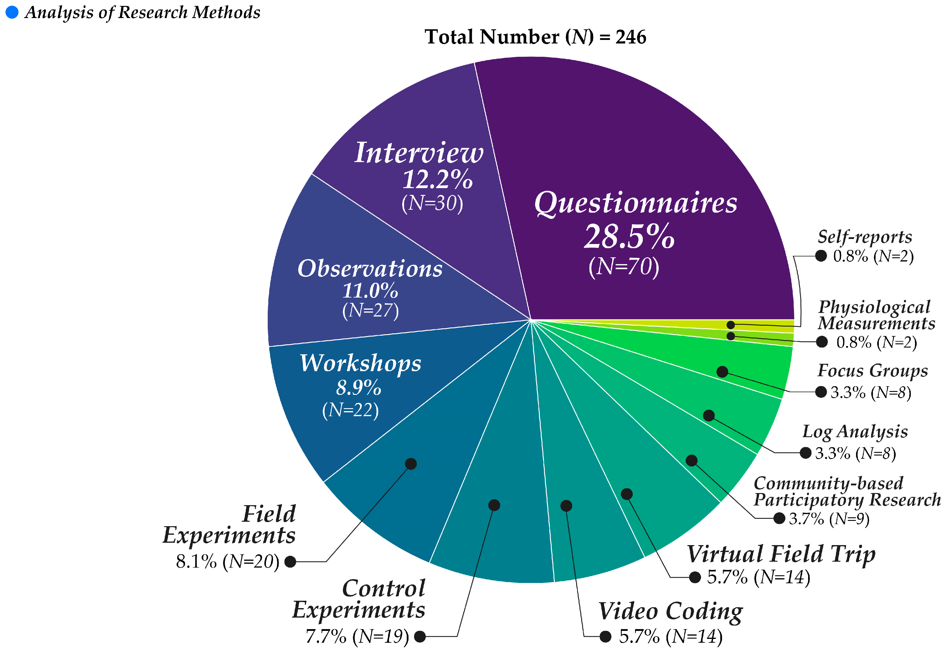 Systems 12 00396 g012