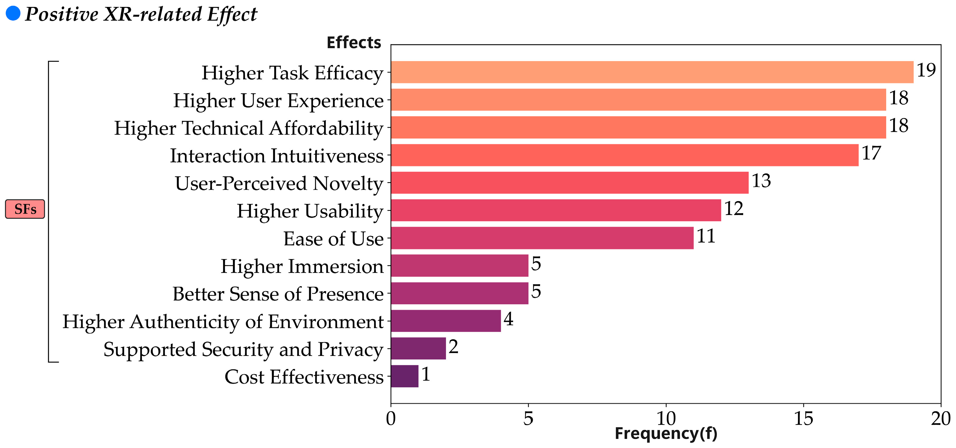 Systems 12 00396 g016