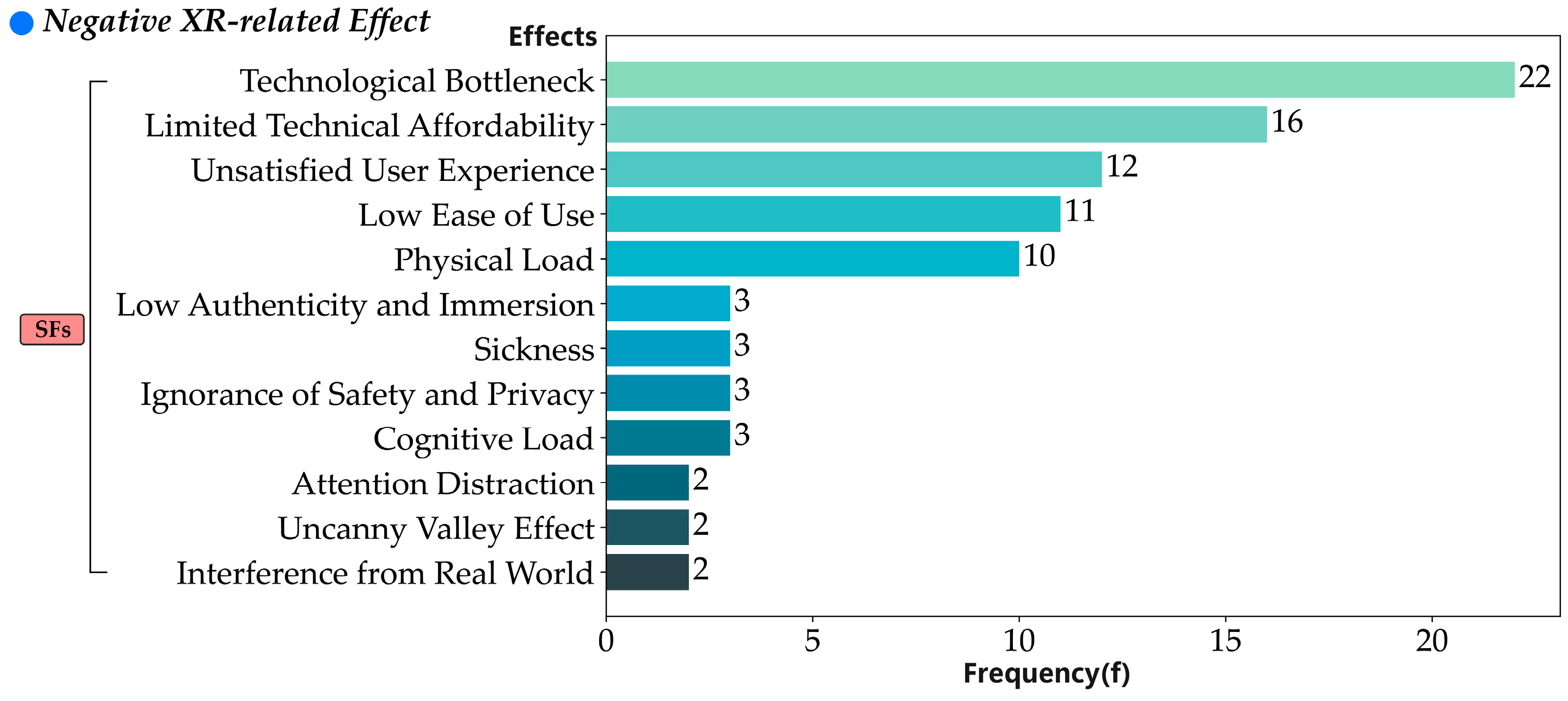 Systems 12 00396 g018