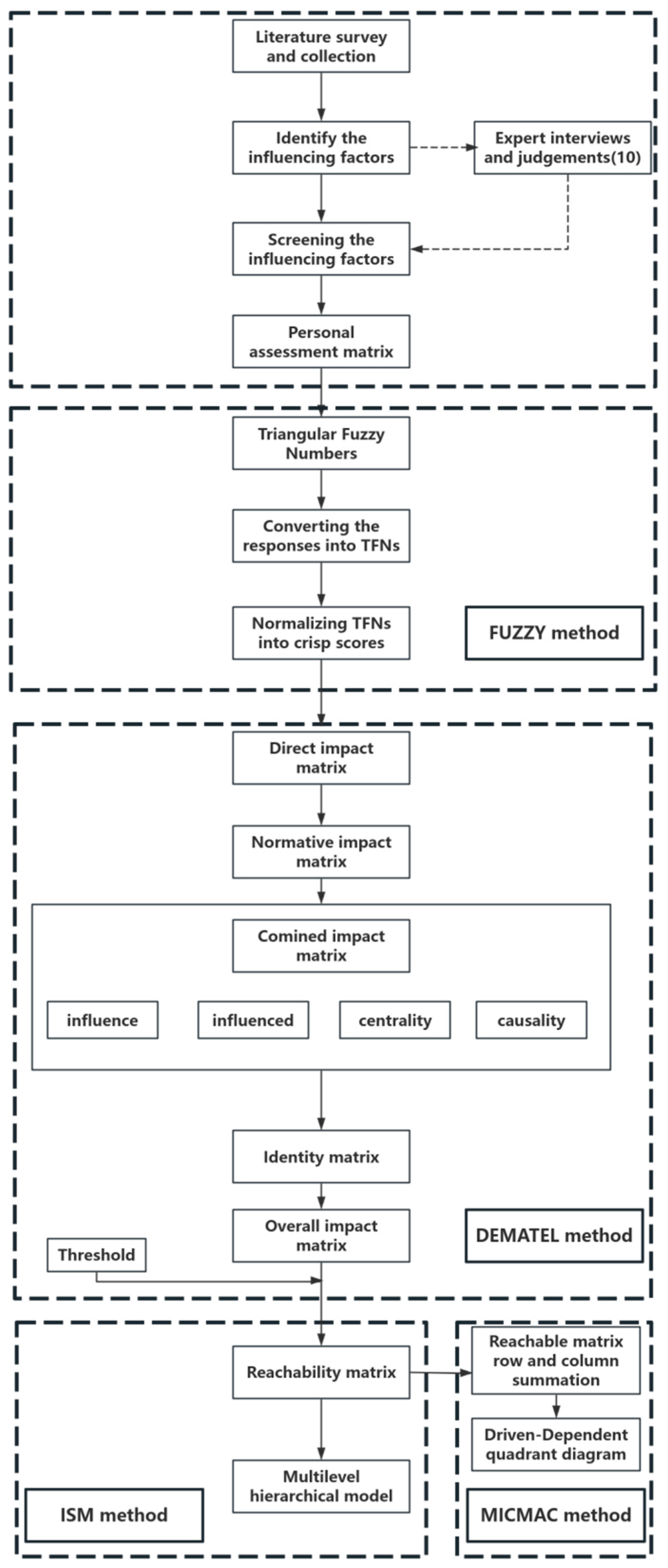 Systems 12 00403 g001