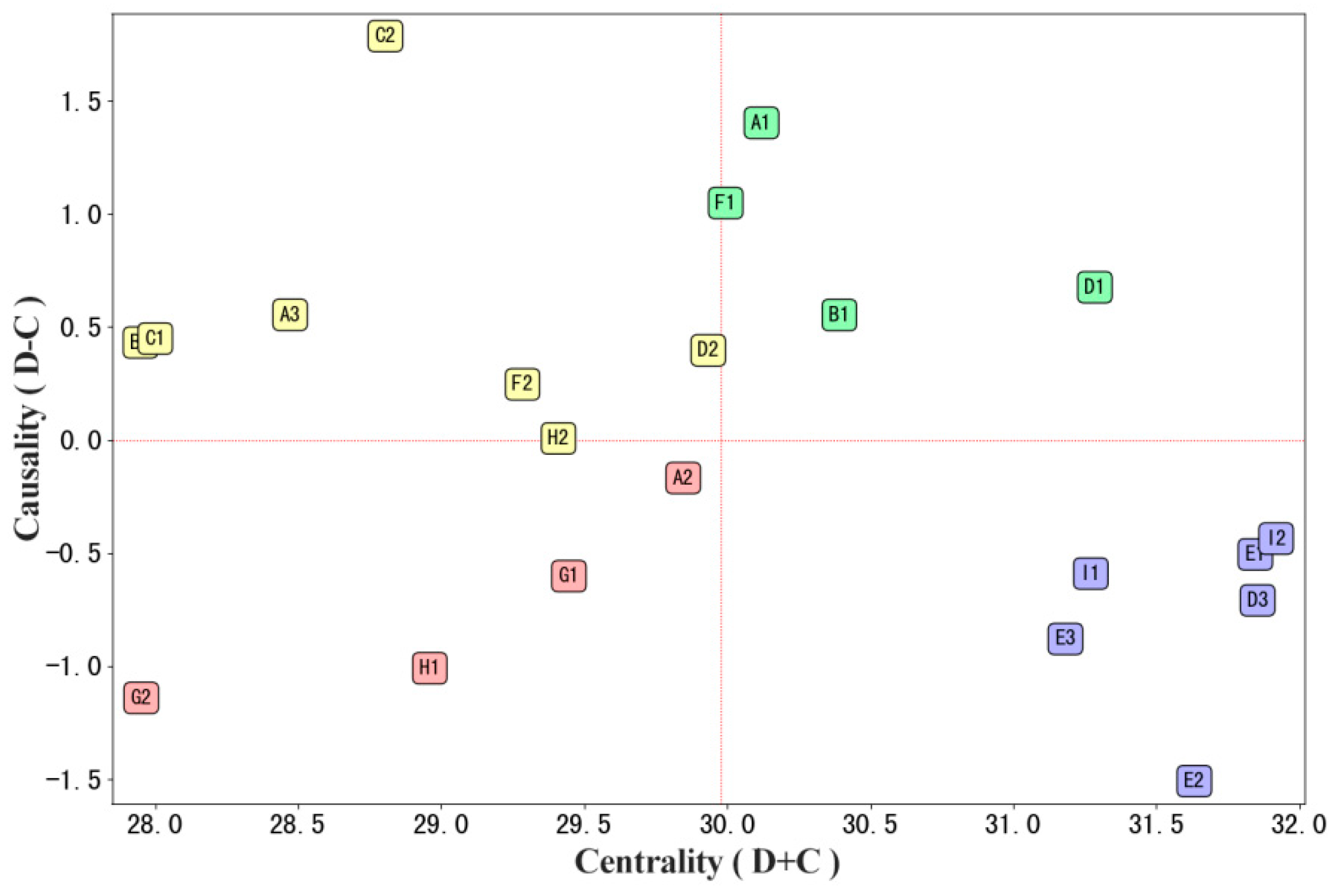 Systems 12 00403 g002