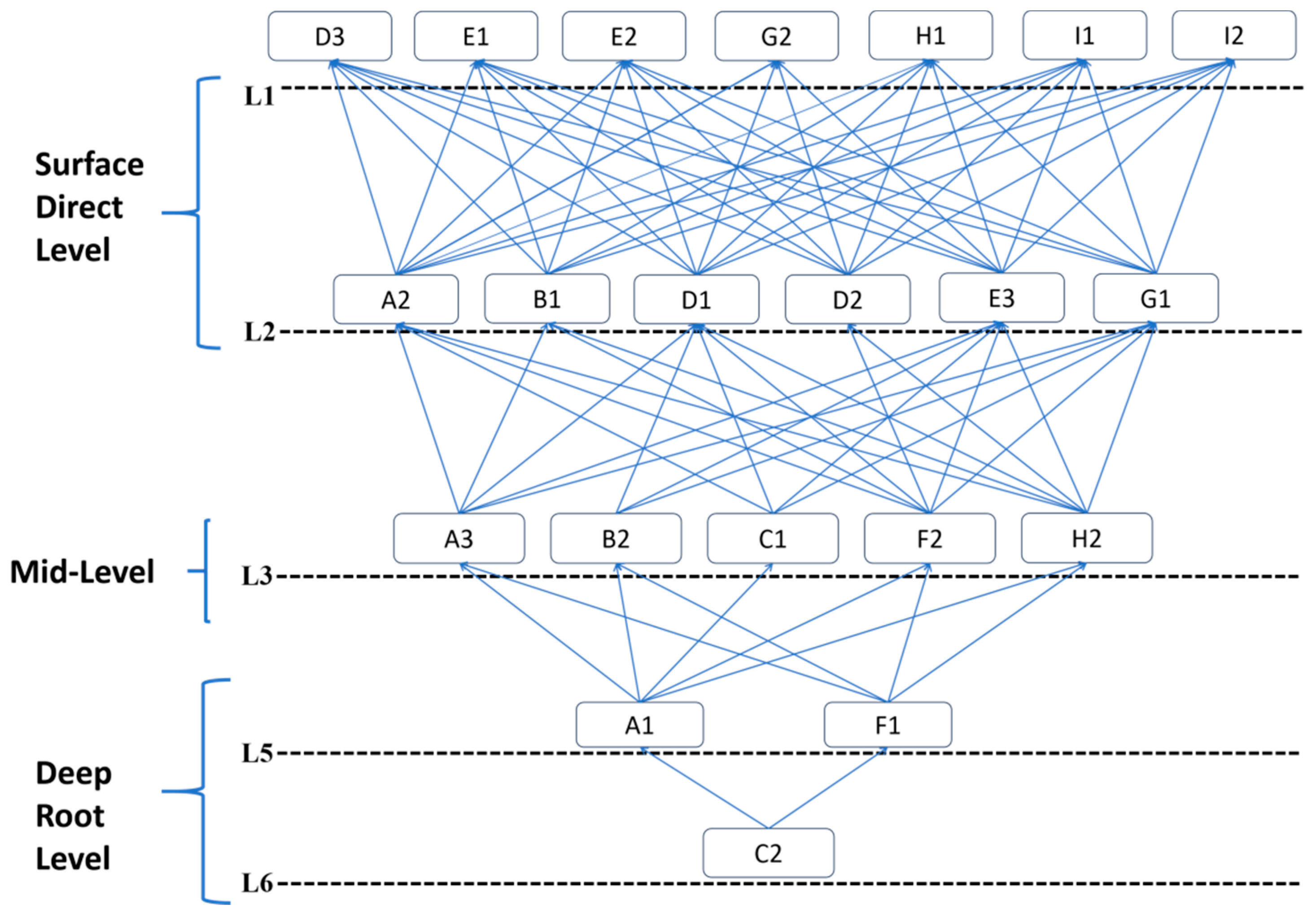 Systems 12 00403 g003