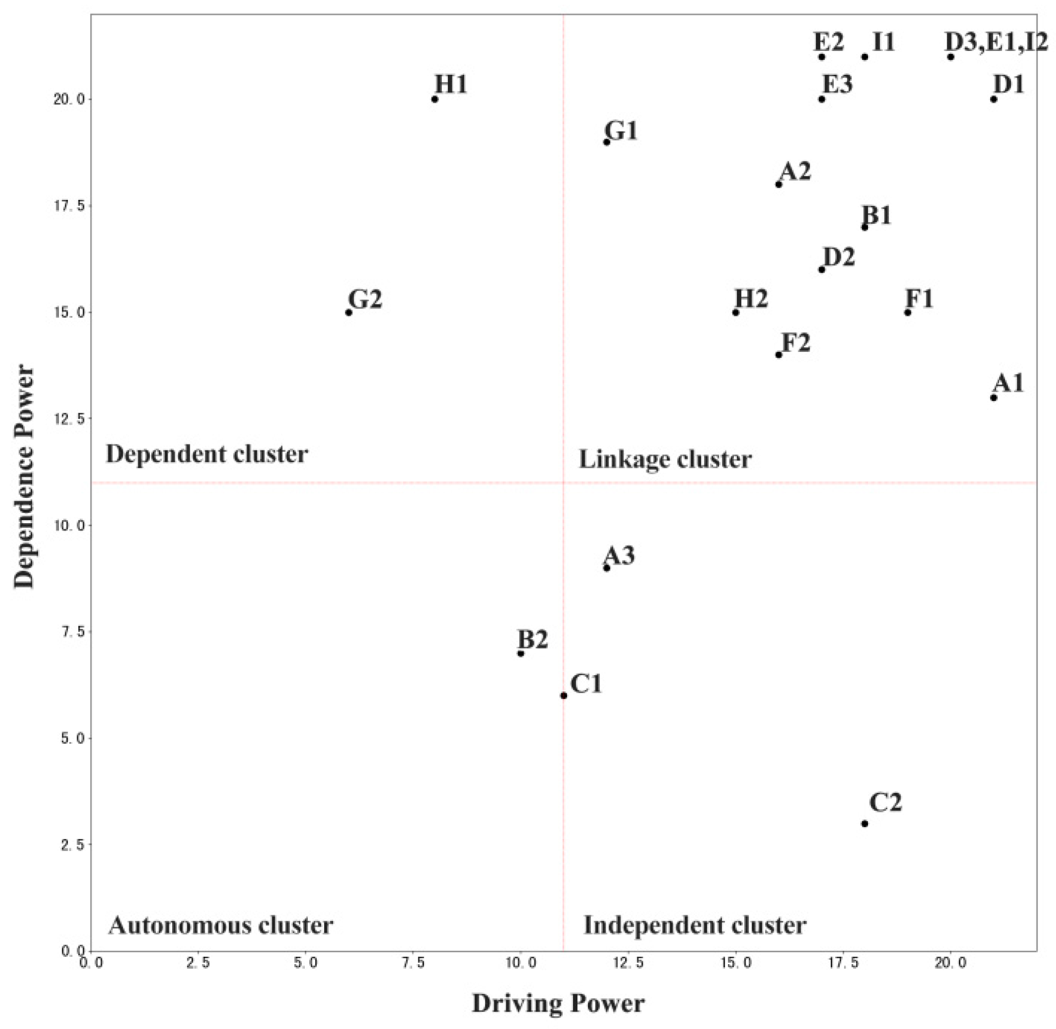 Systems 12 00403 g004