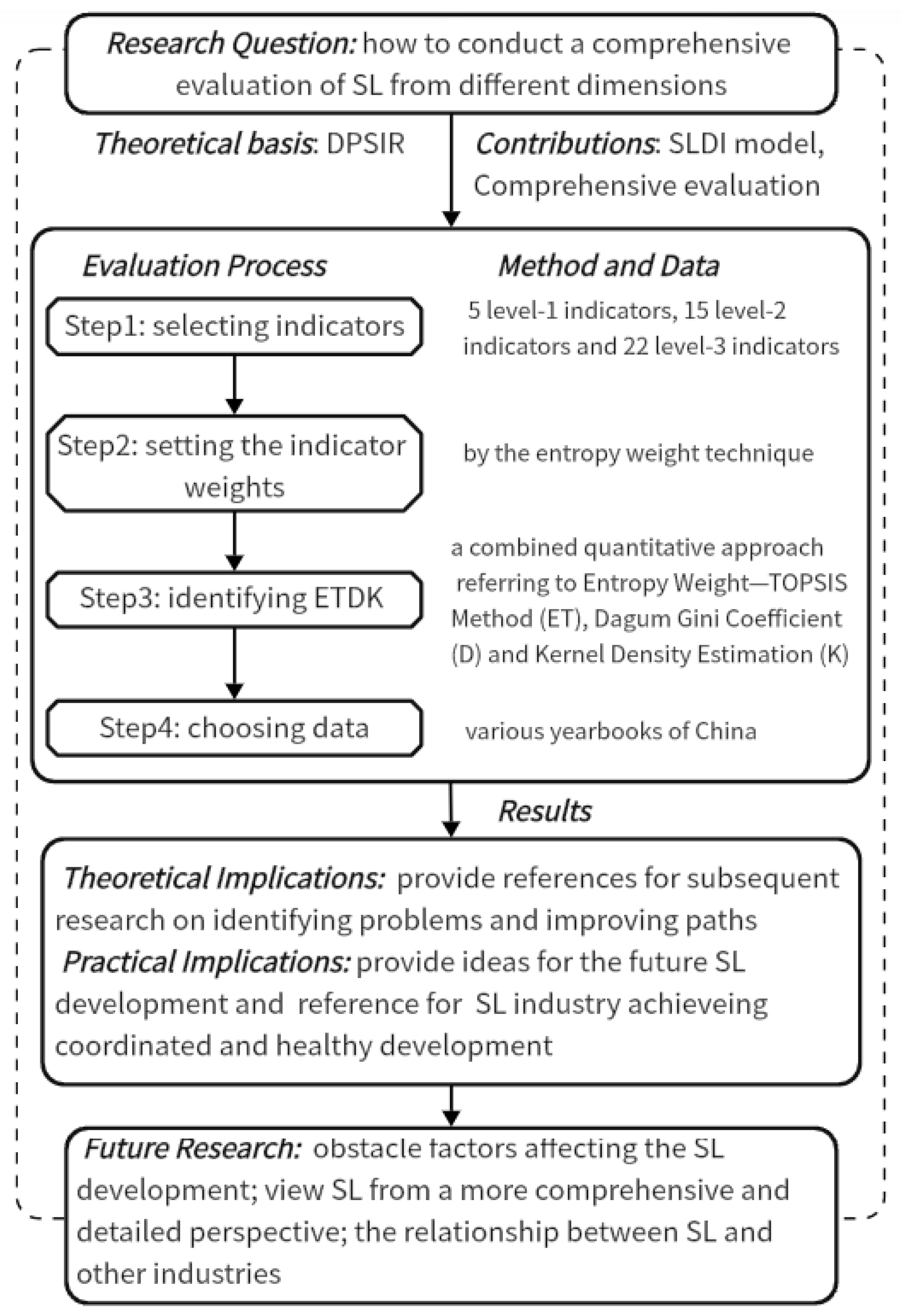 Systems 12 00405 g001