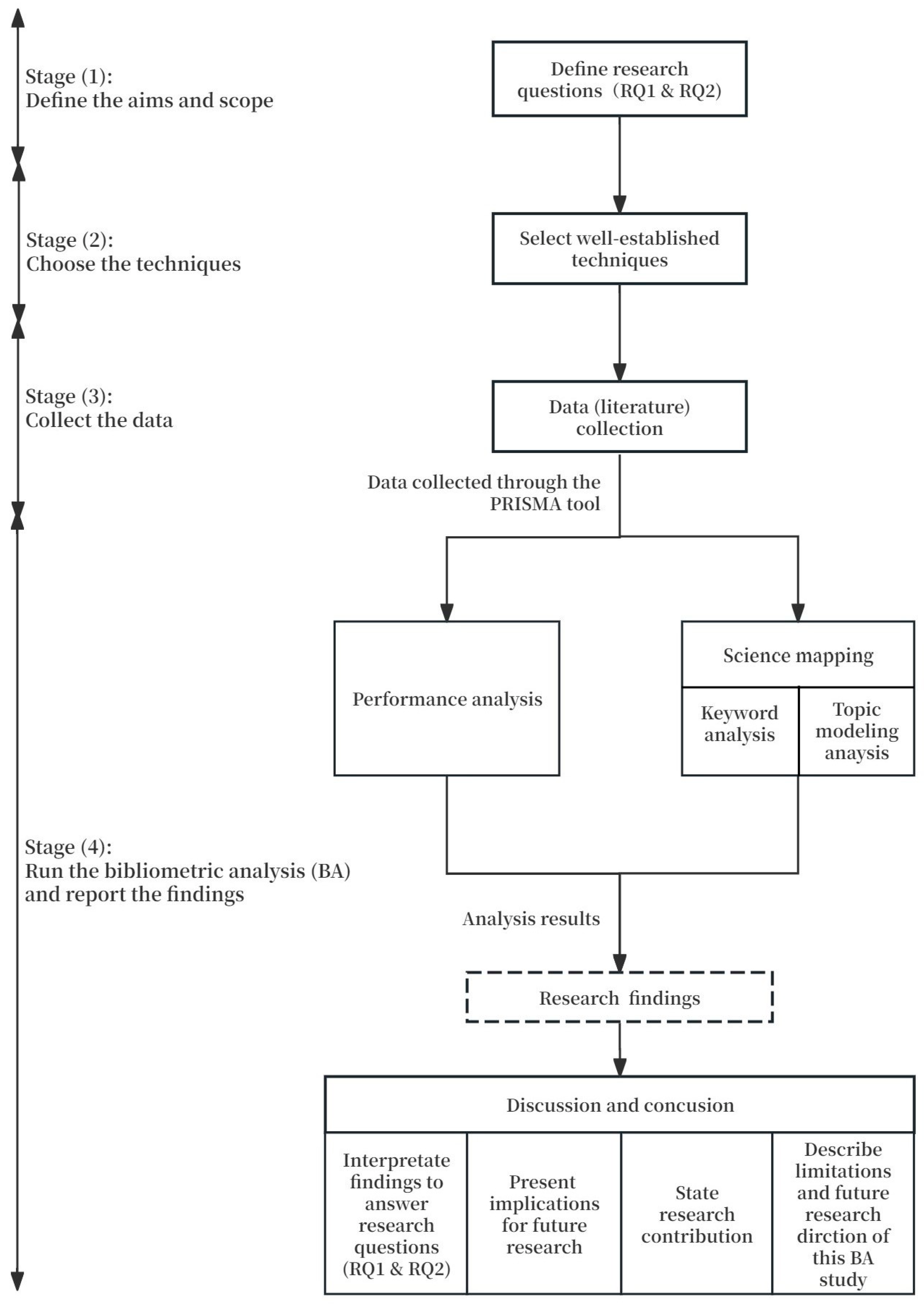 Systems 12 00412 g001