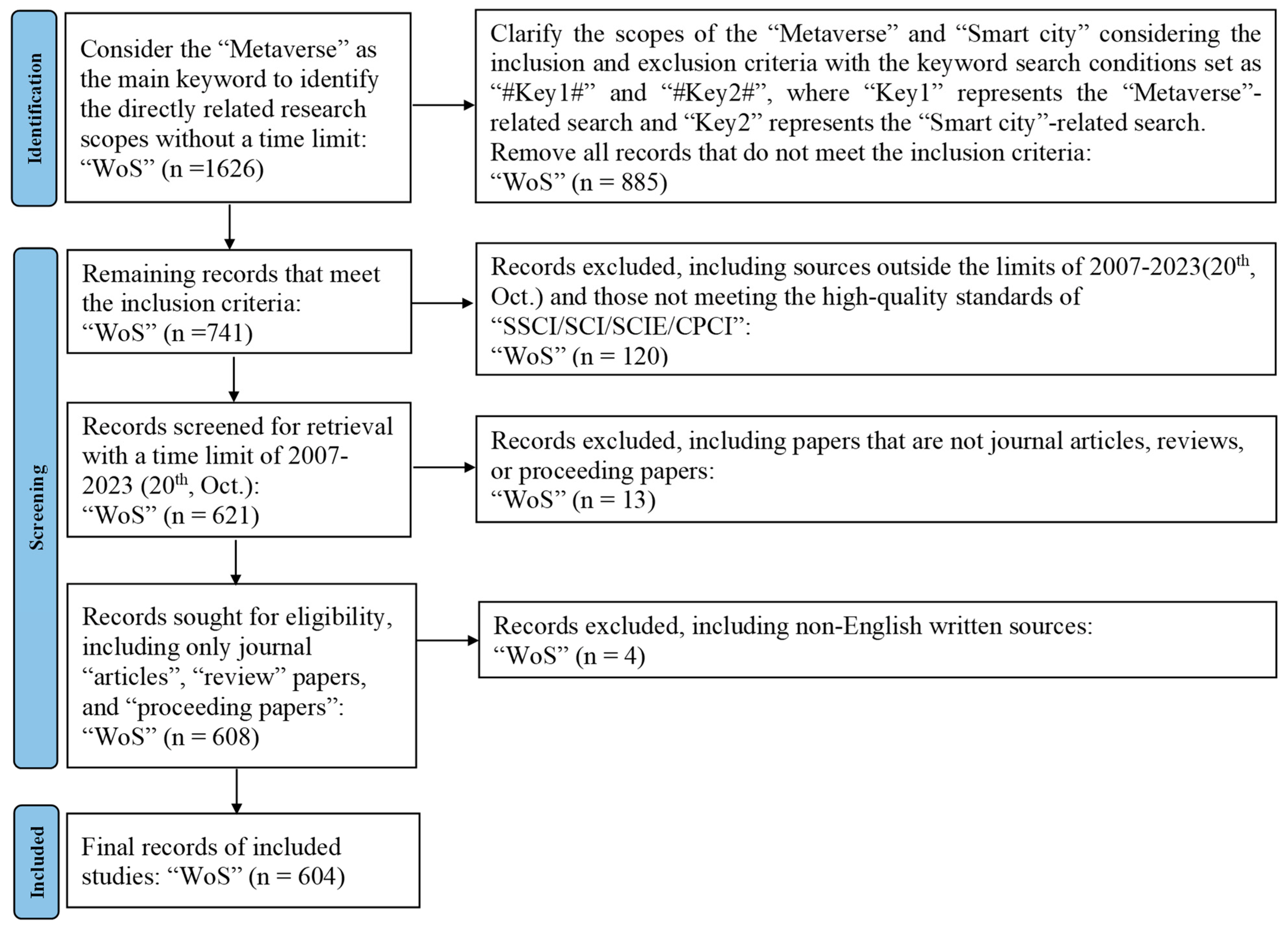 Systems 12 00412 g002