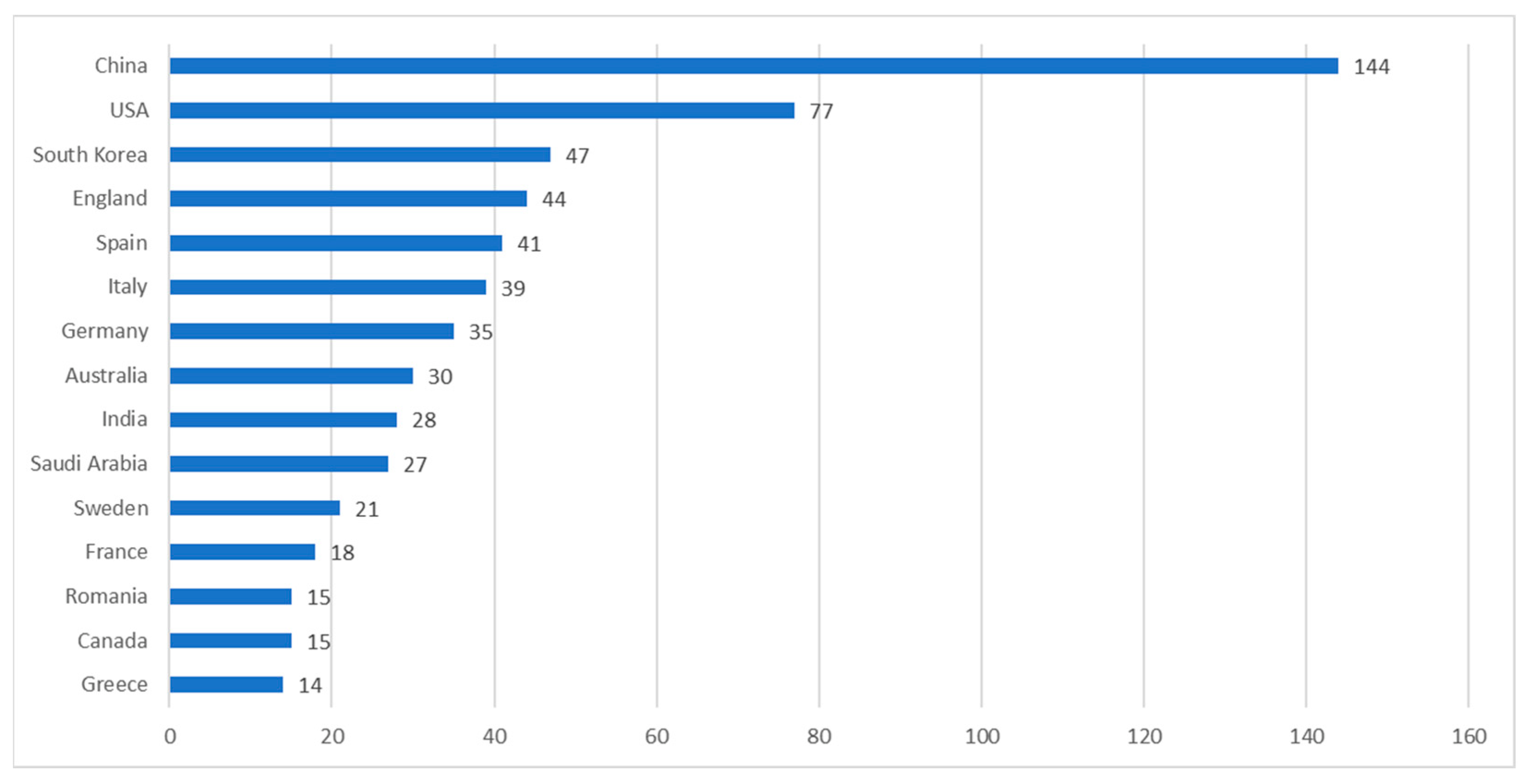 Systems 12 00412 g004