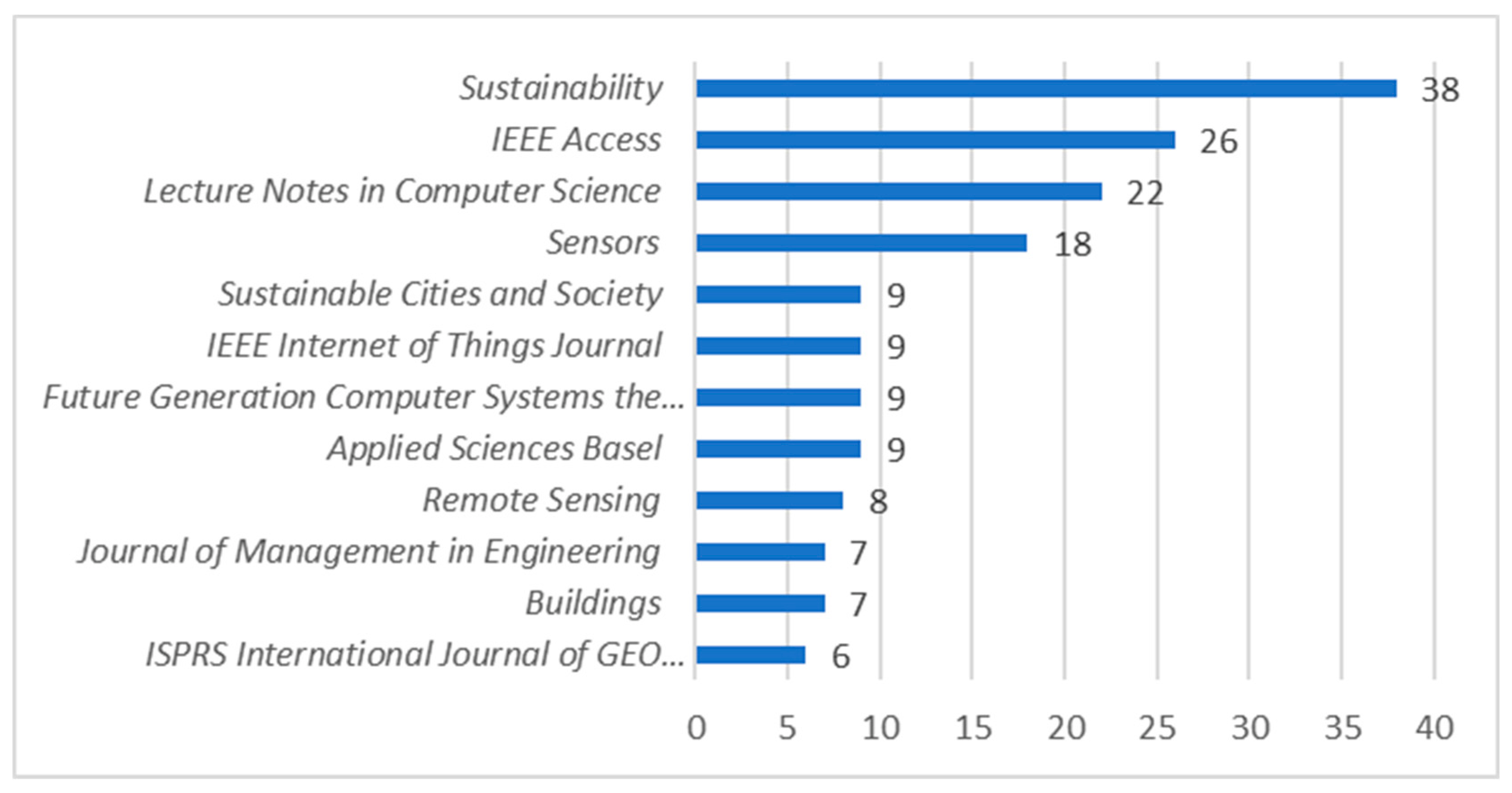 Systems 12 00412 g006