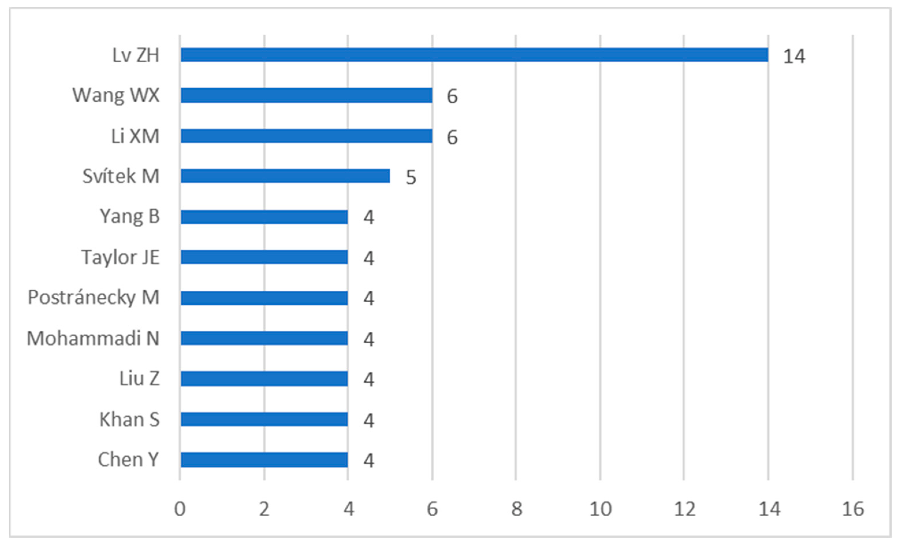Systems 12 00412 g007