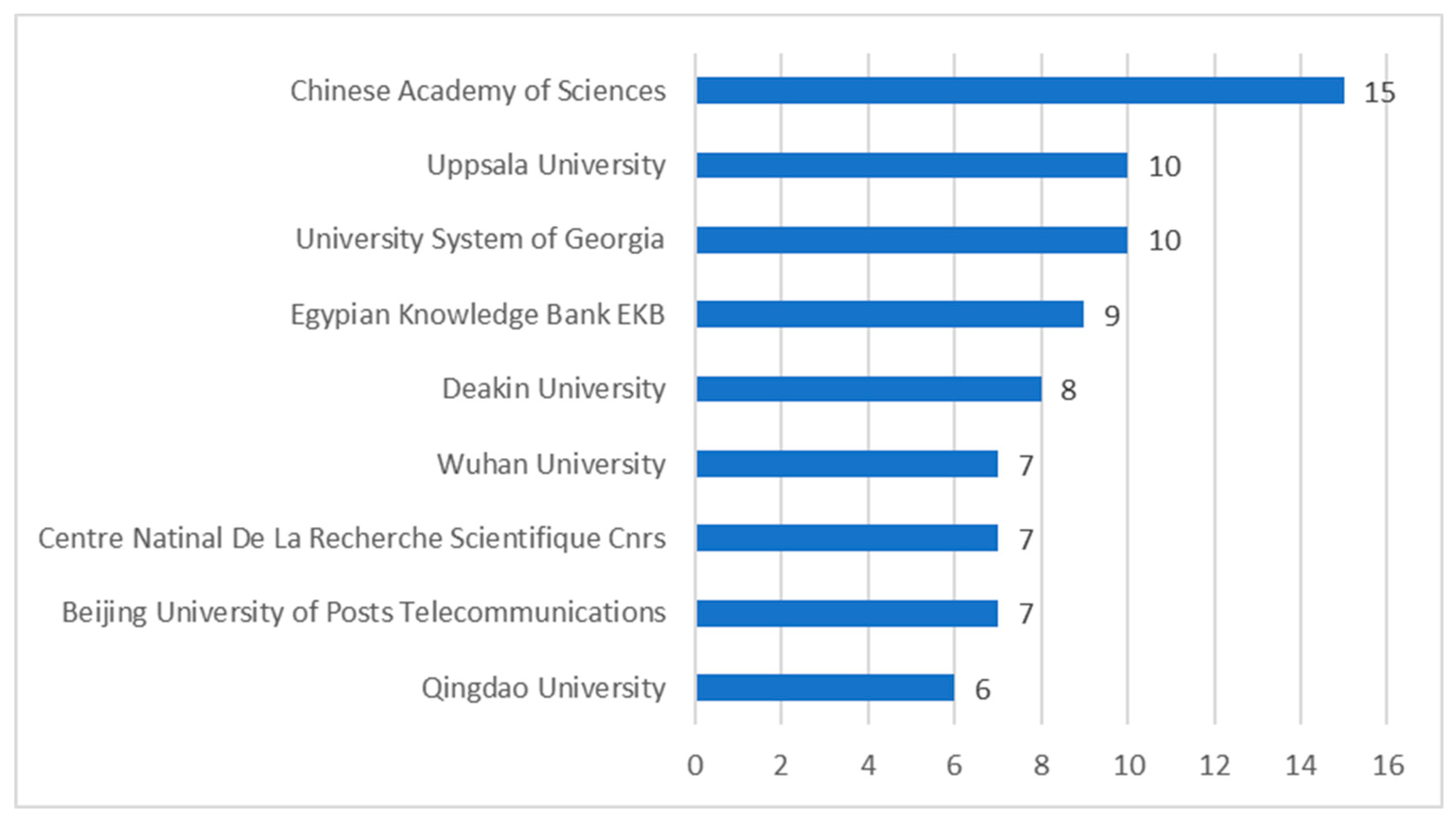 Systems 12 00412 g008