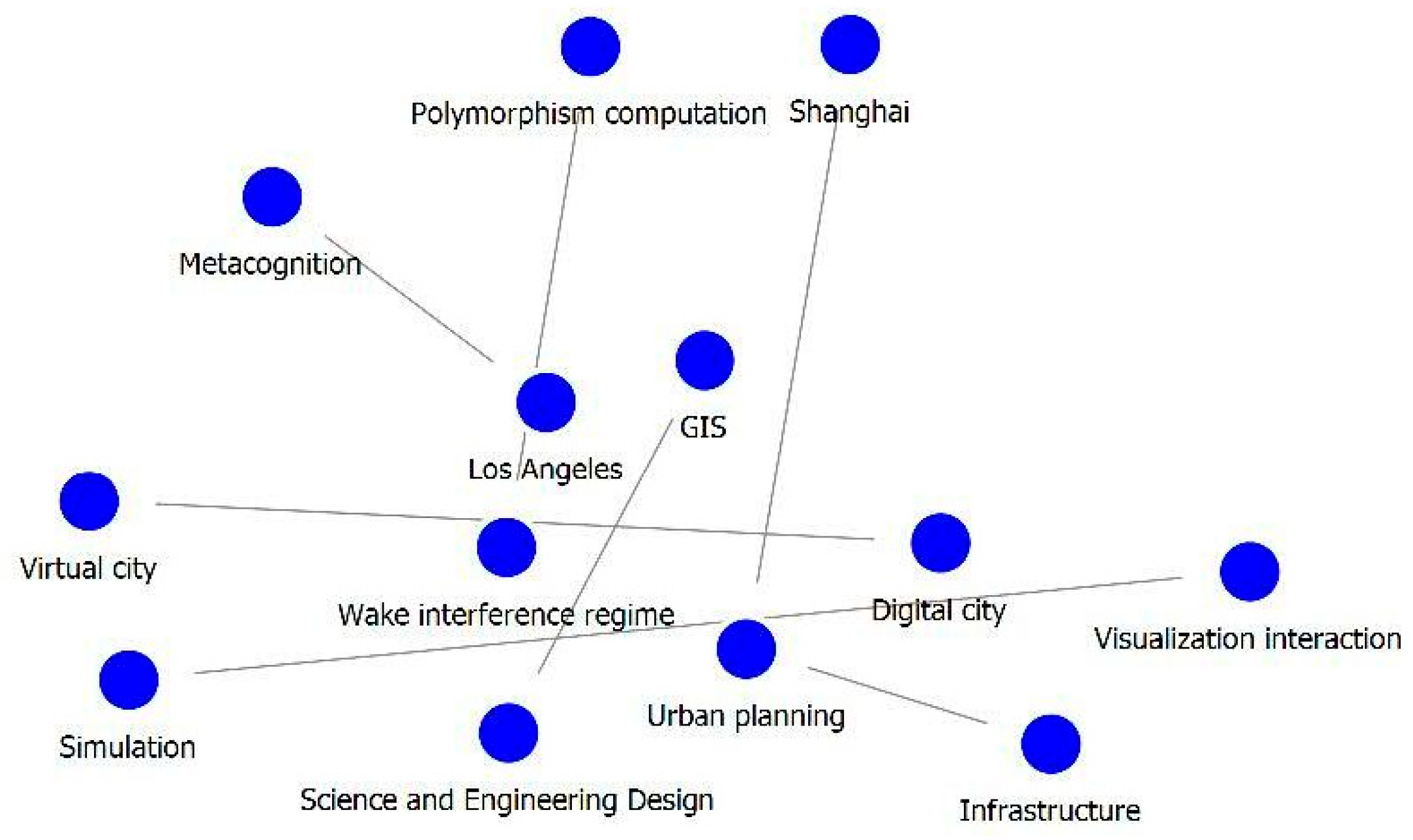 Systems 12 00412 g010
