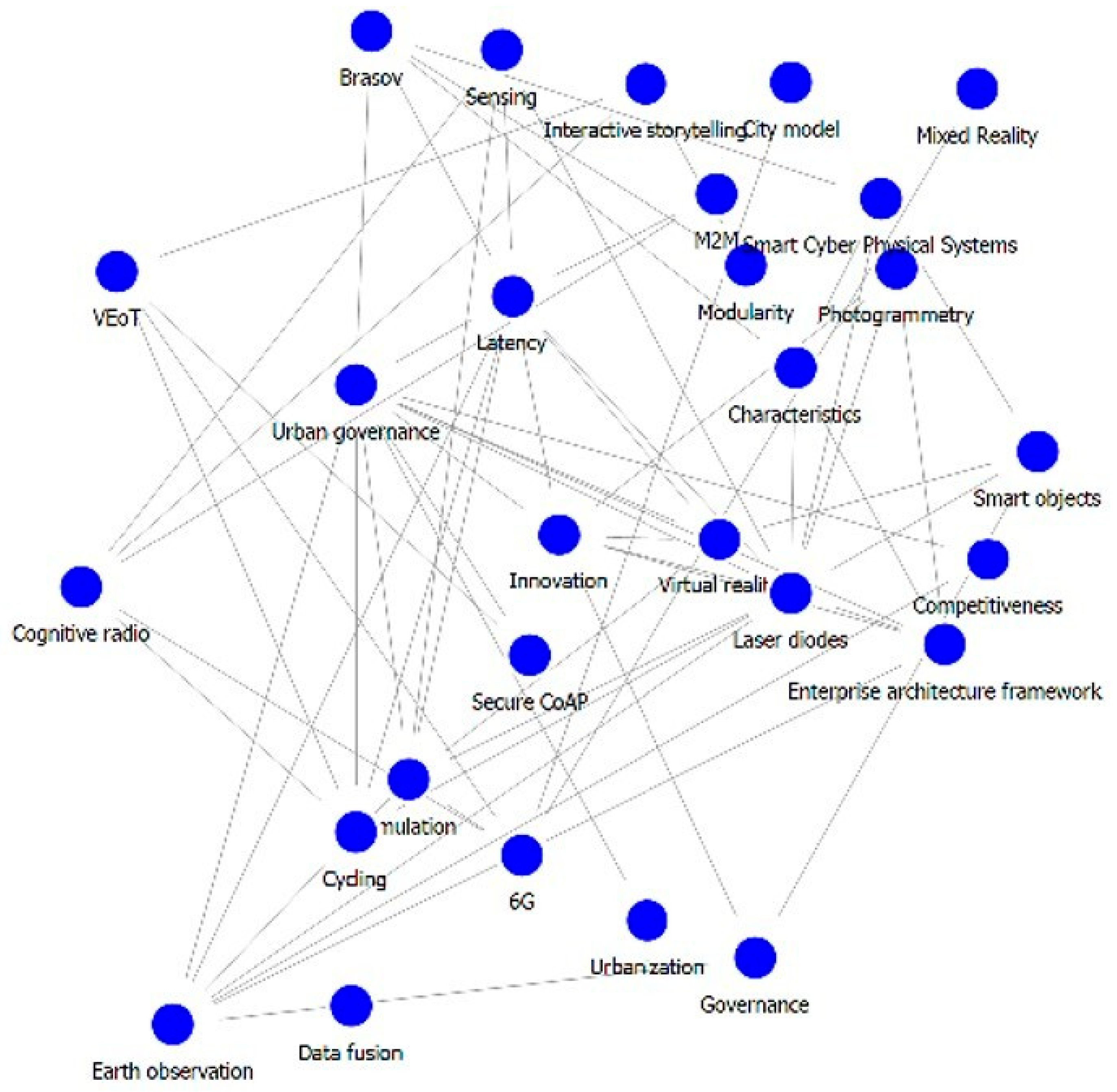 Systems 12 00412 g011