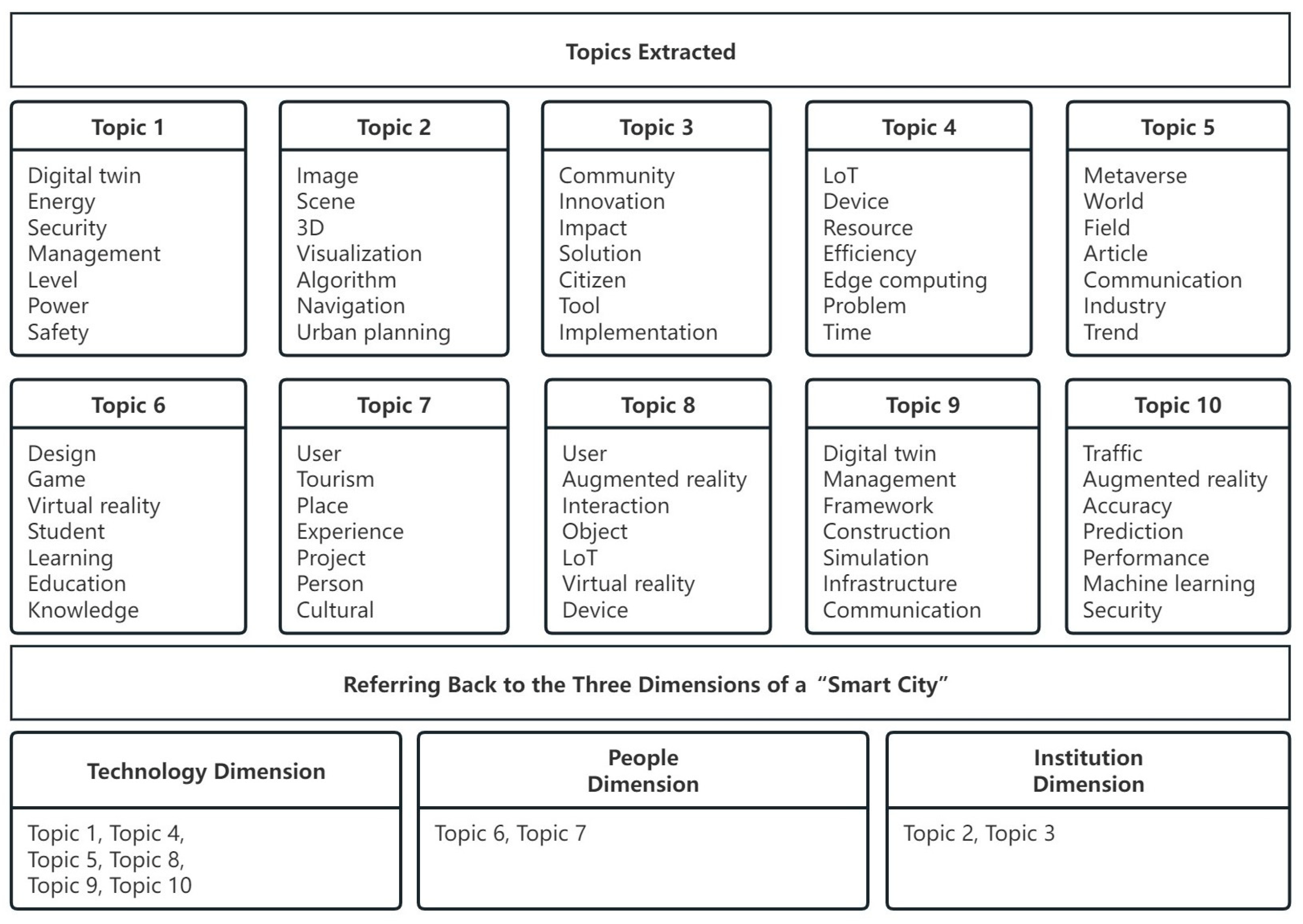 Systems 12 00412 g013