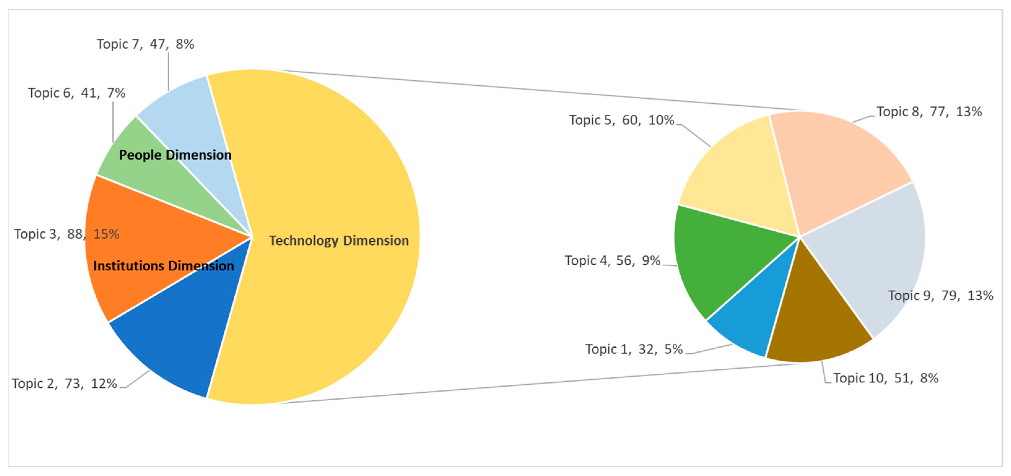 Systems 12 00412 g014