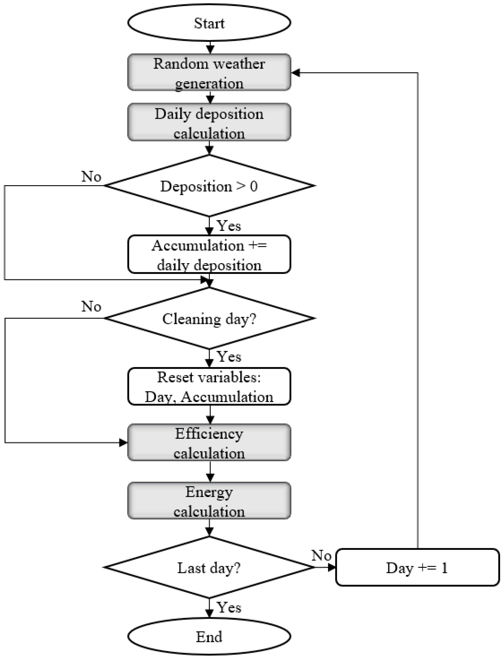 Systems 12 00418 g002