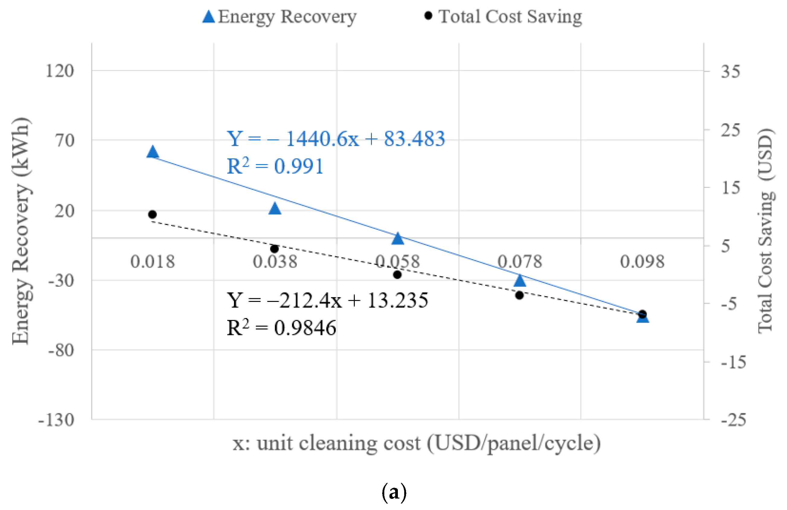 Systems 12 00418 g008a
