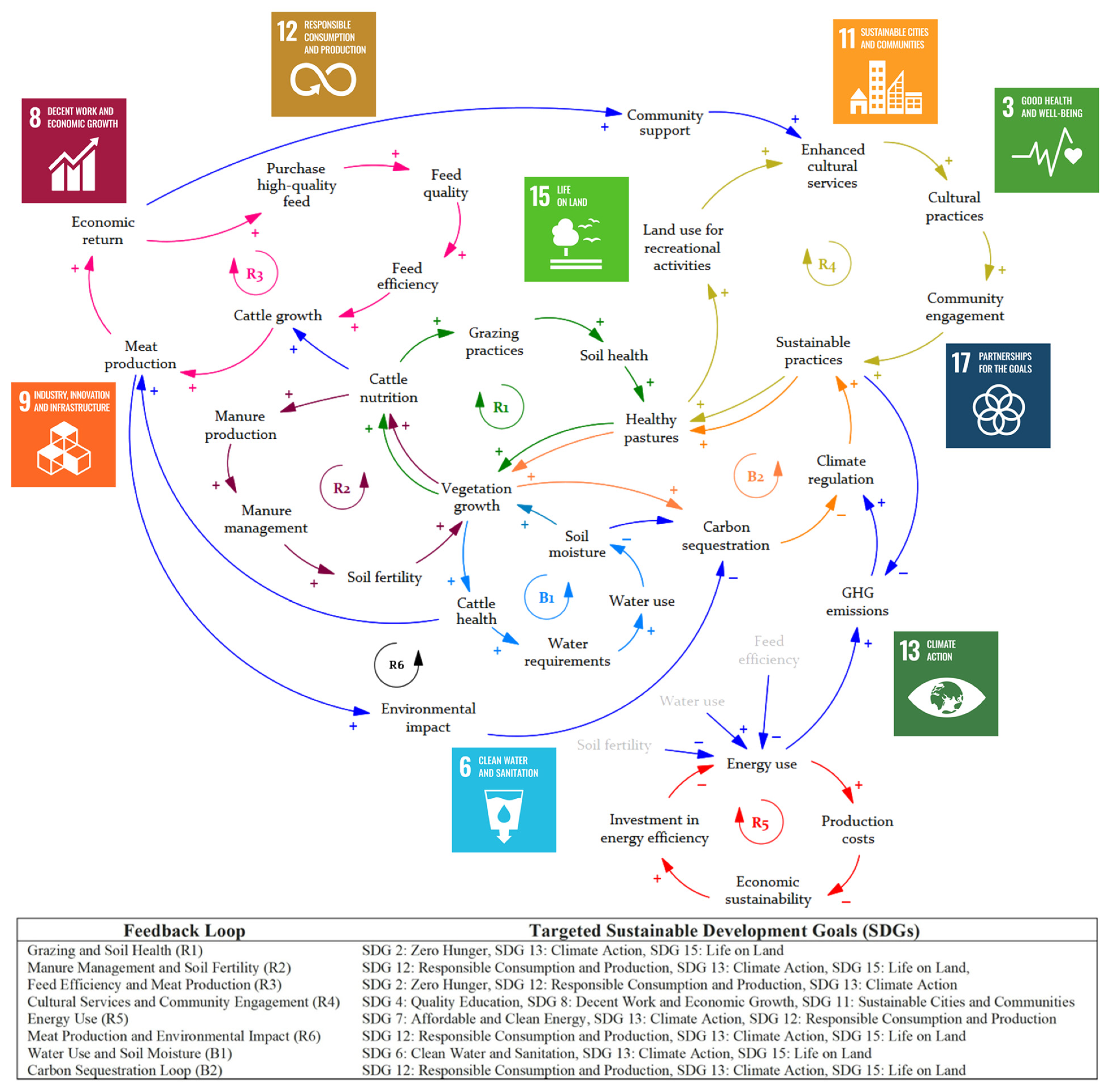 Systems 12 00446 g001
