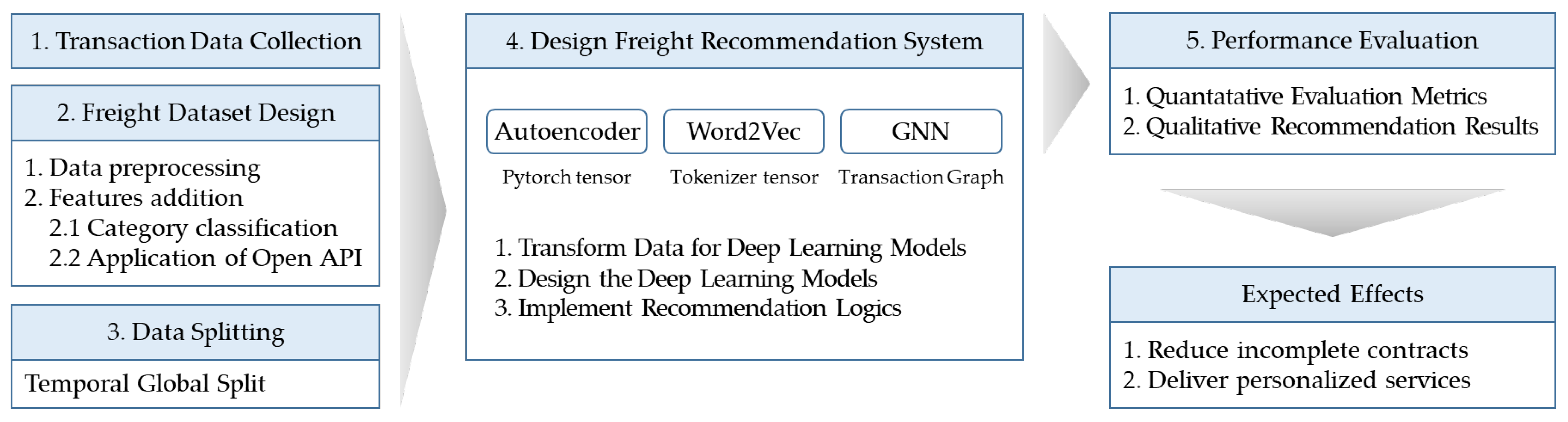 Systems 12 00477 g001