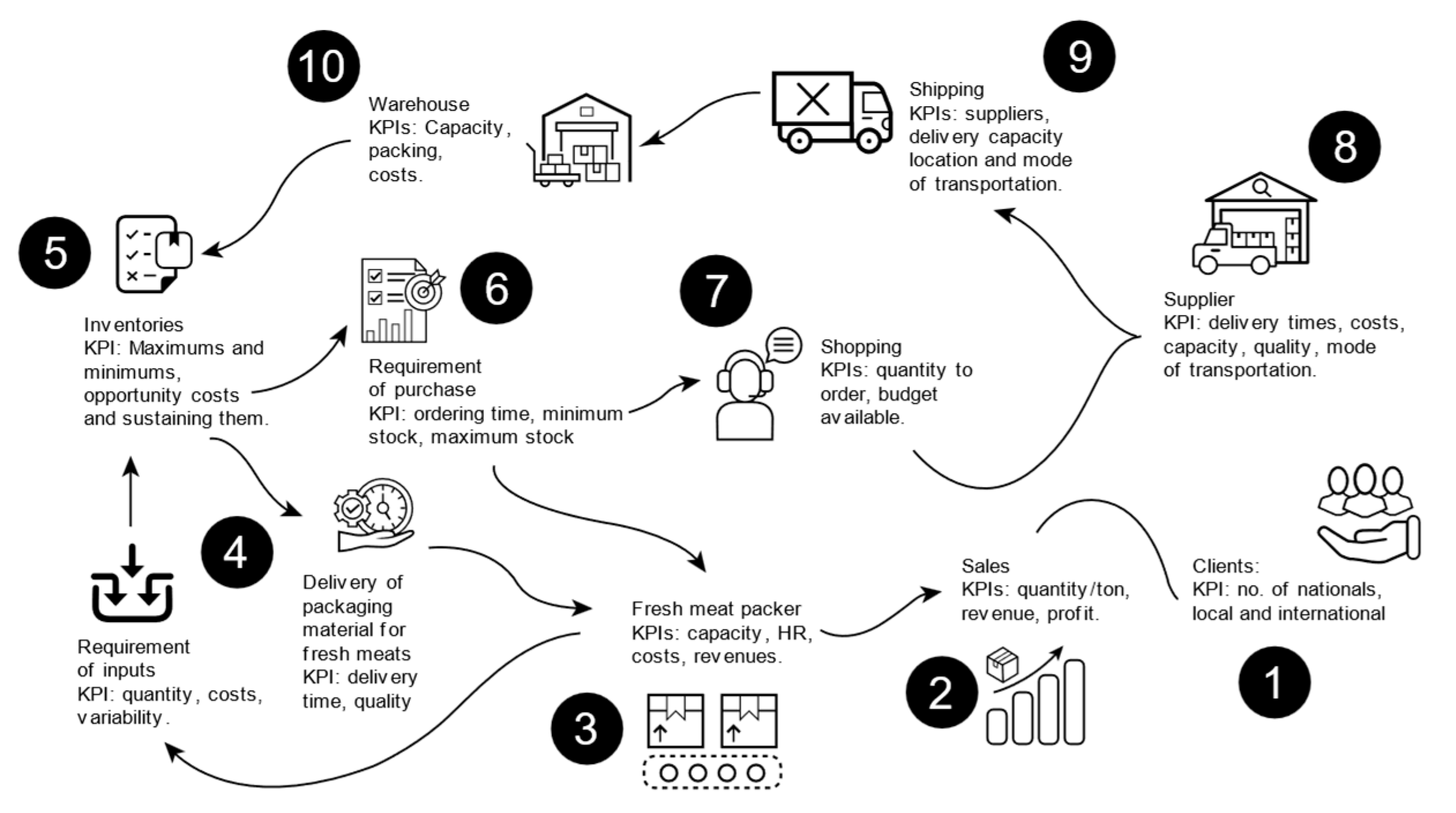 Systems 12 00503 g004