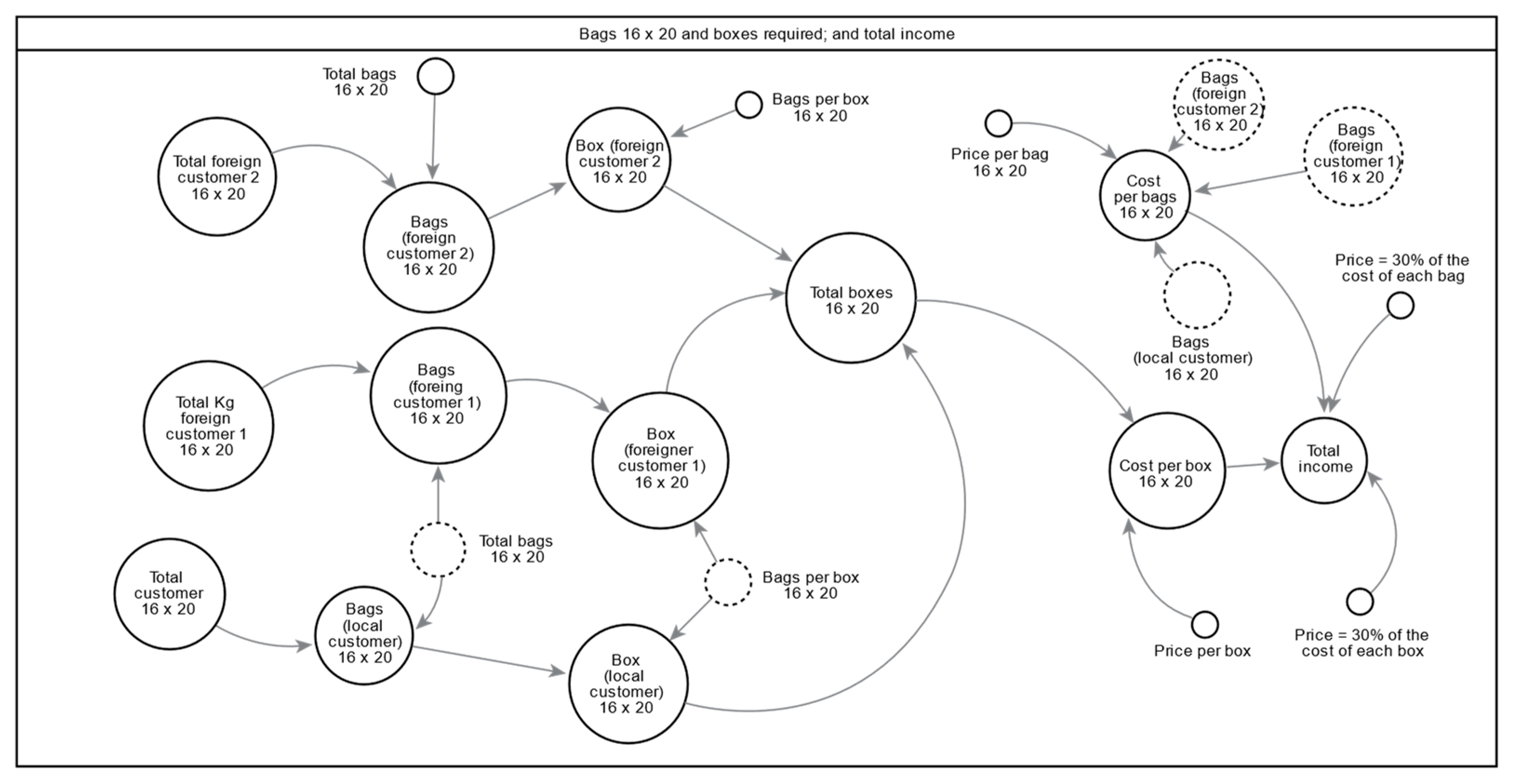 Systems 12 00503 g008