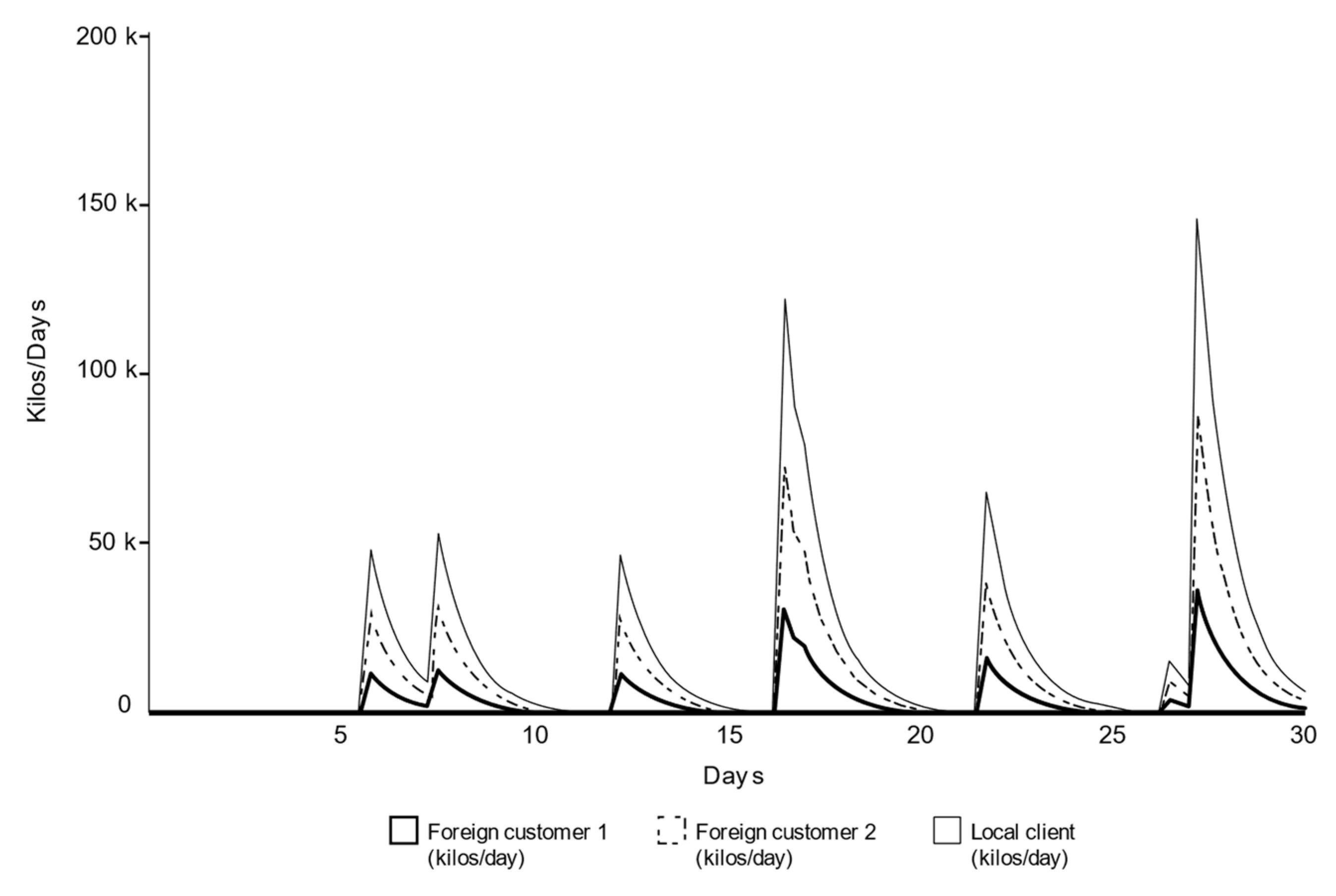 Systems 12 00503 g009