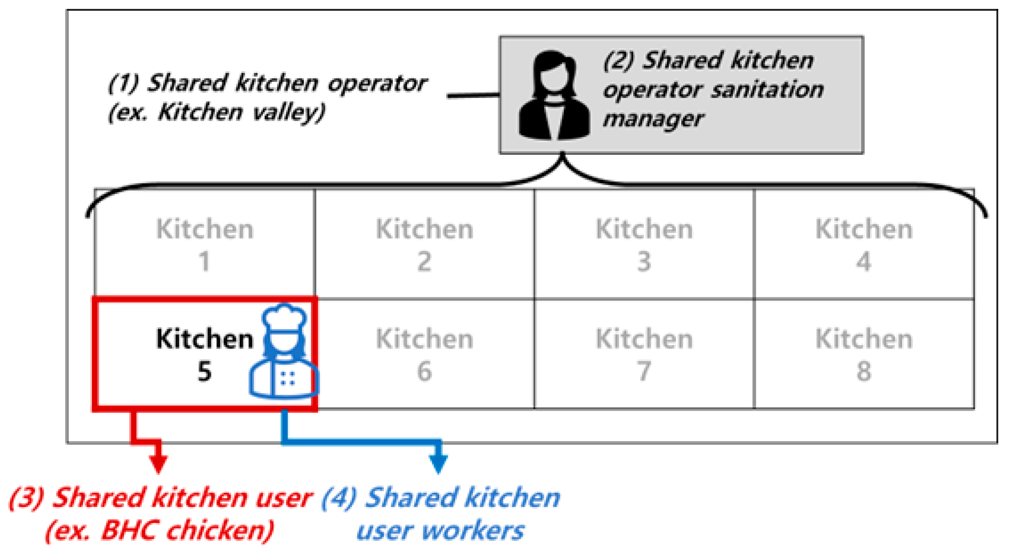 Systems 12 00509 g002