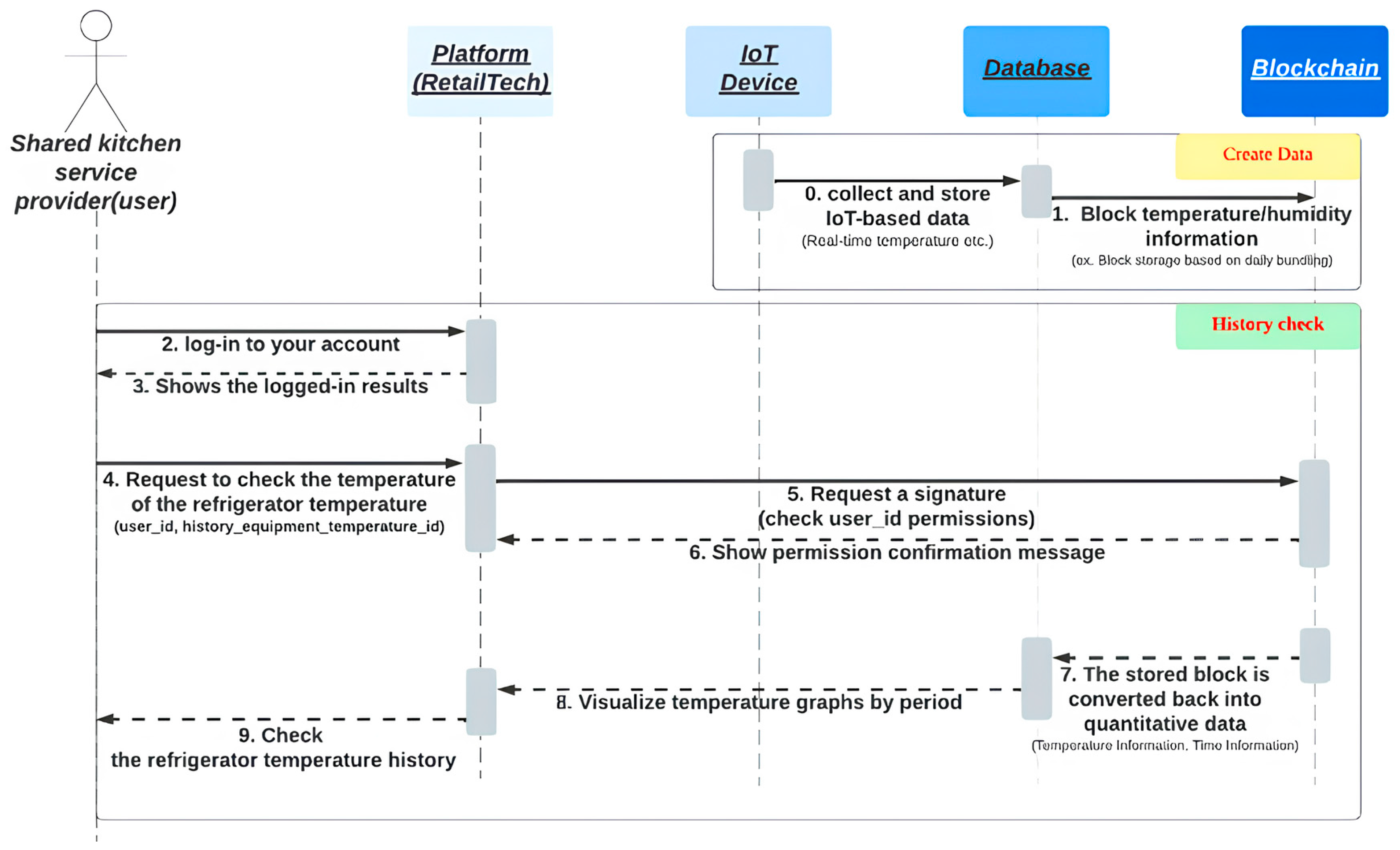 Systems 12 00509 g004