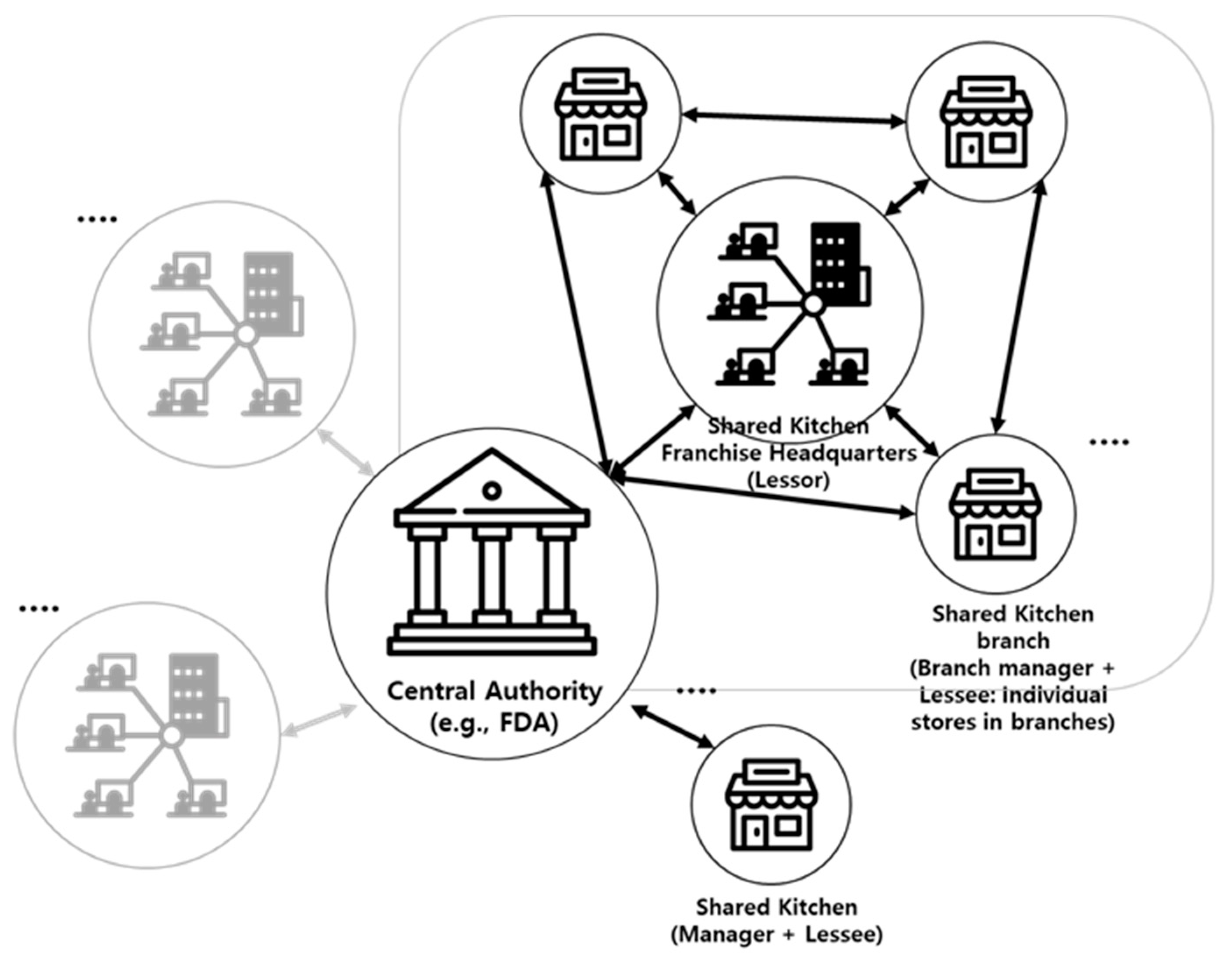 Systems 12 00509 g008