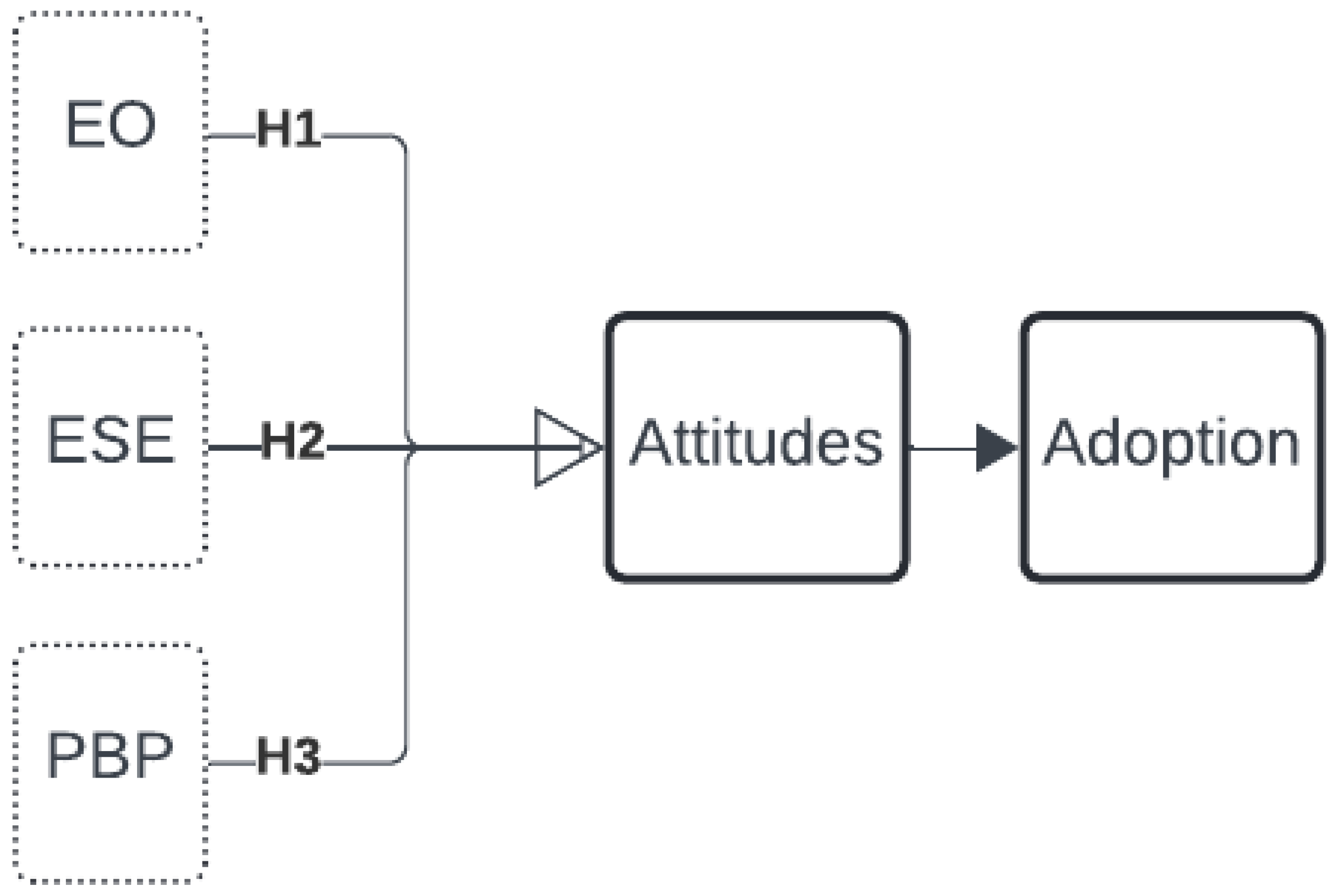 Systems 12 00526 g001