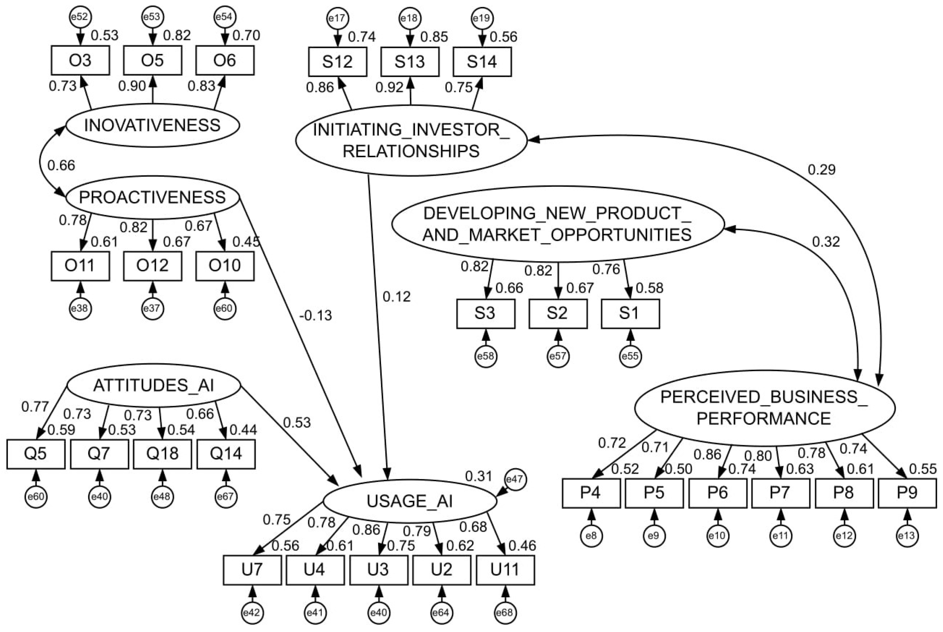 Systems 12 00526 g002