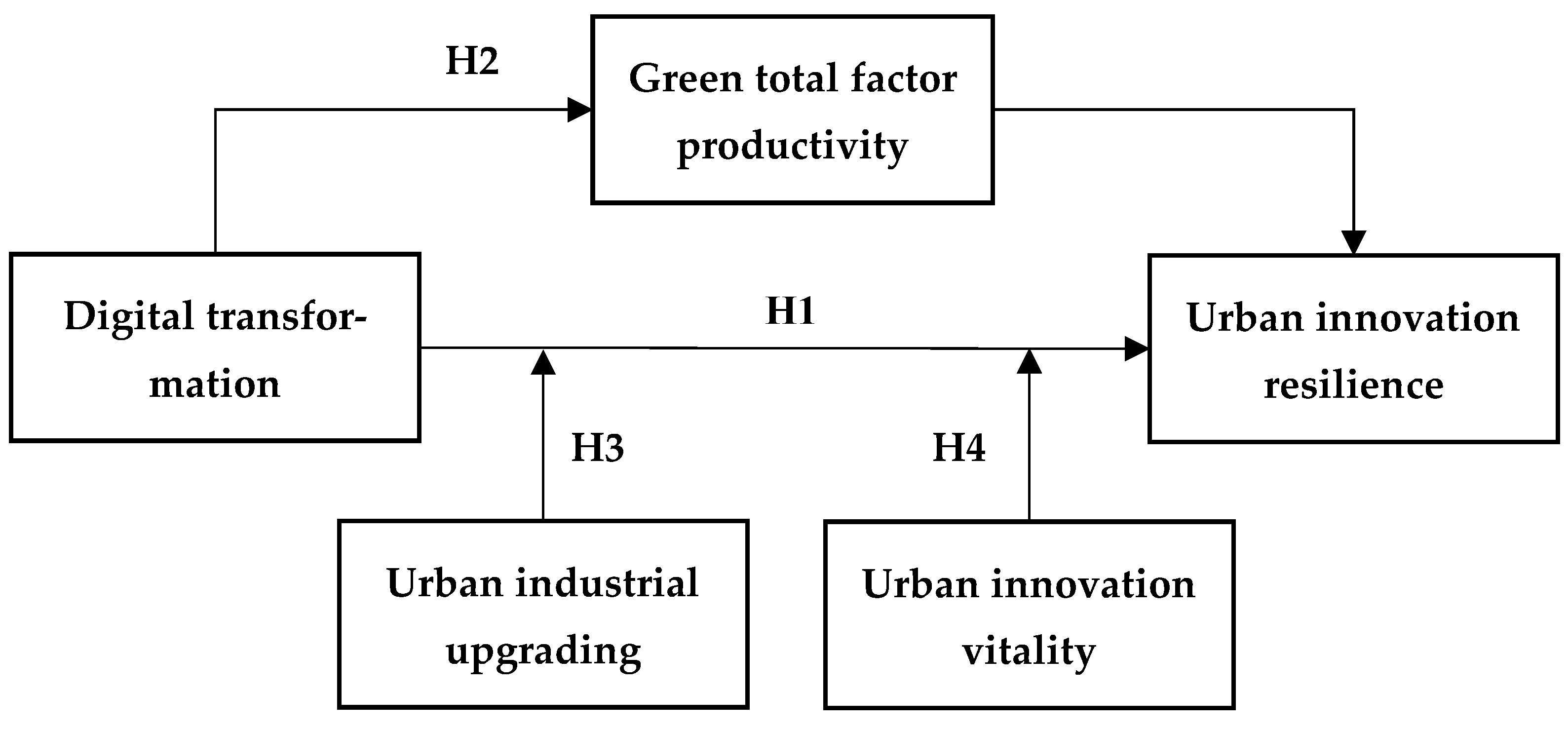 Systems 13 00008 g002