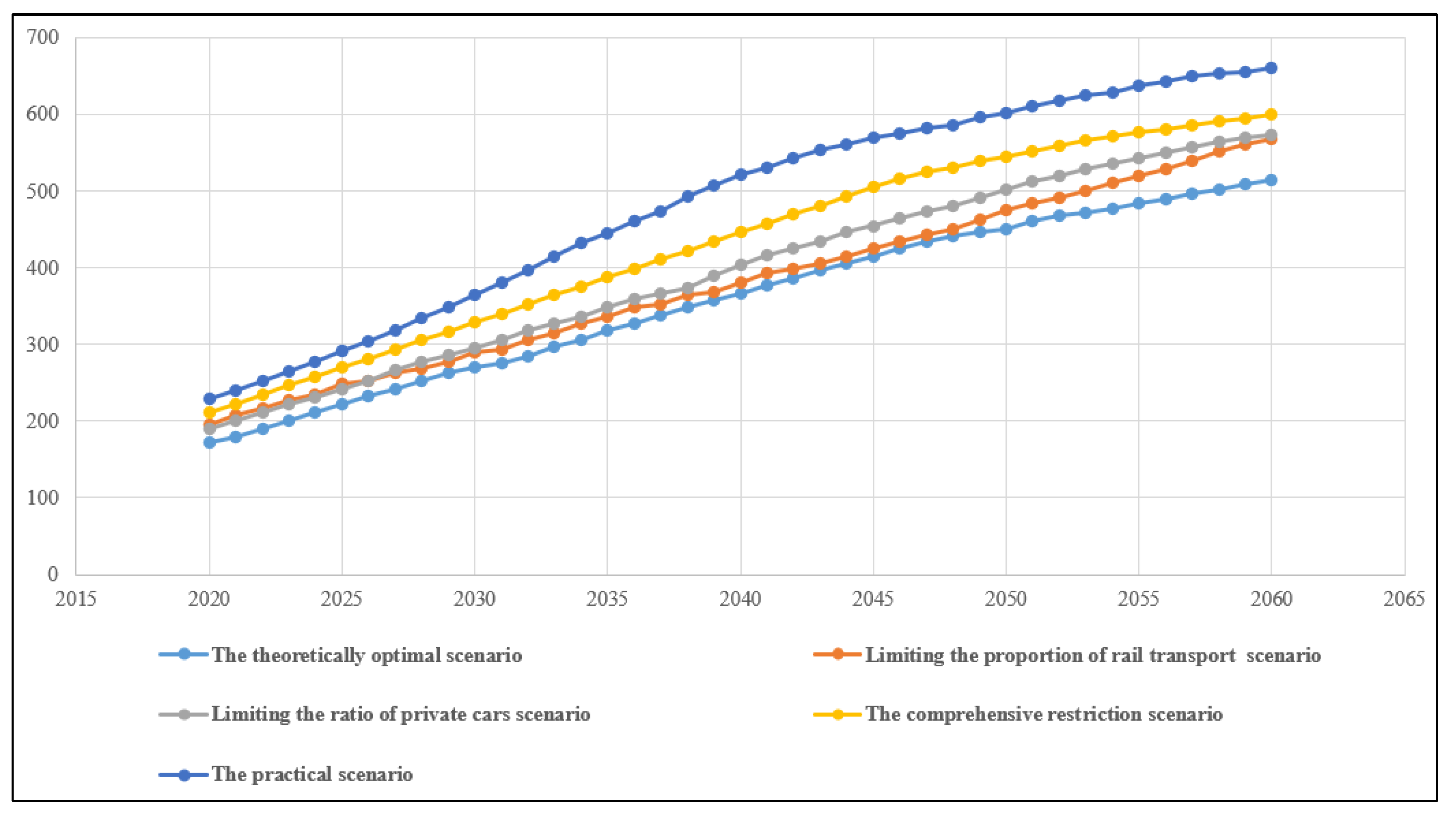 Systems 13 00034 g007