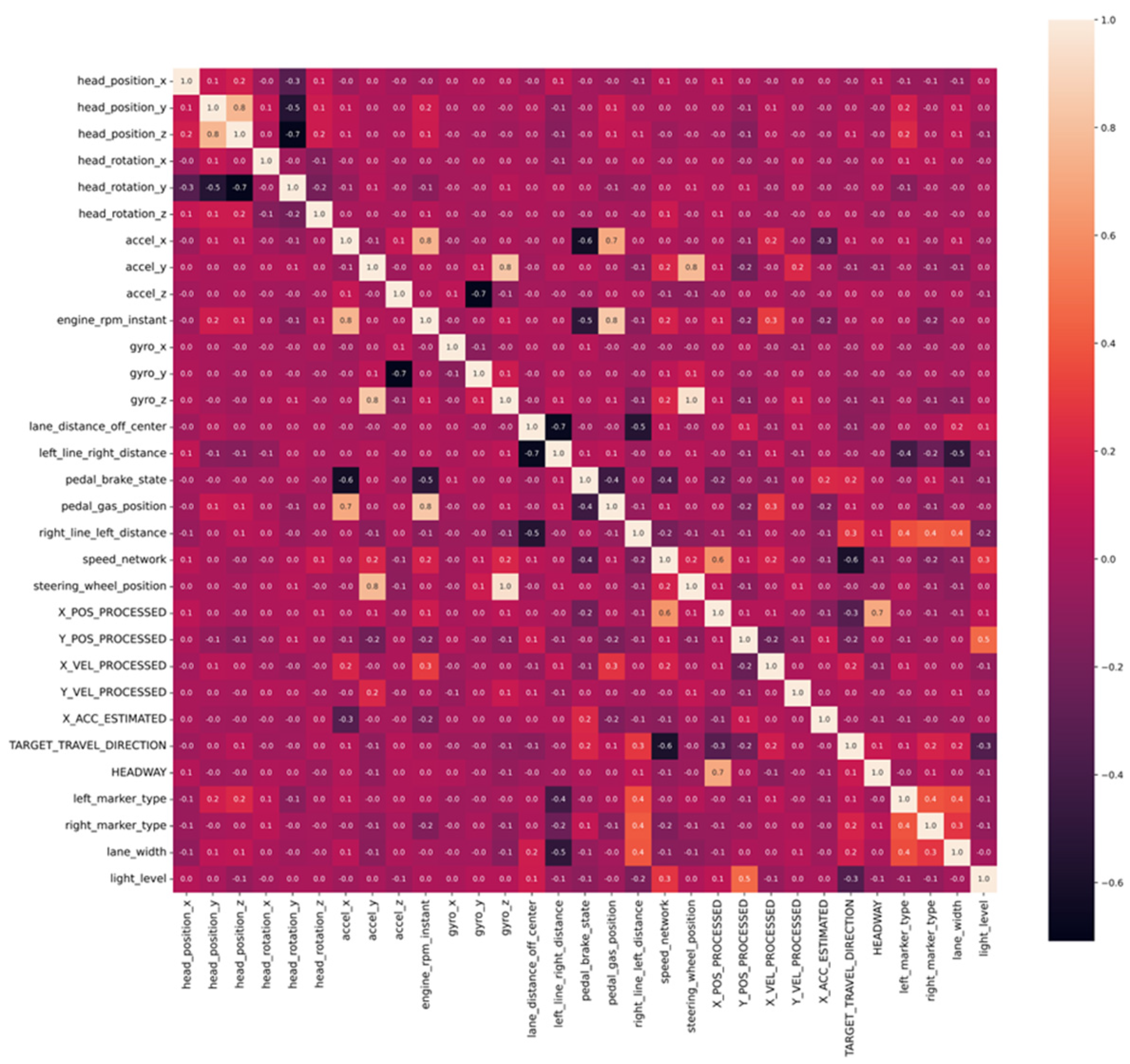 Systems 13 00041 g001
