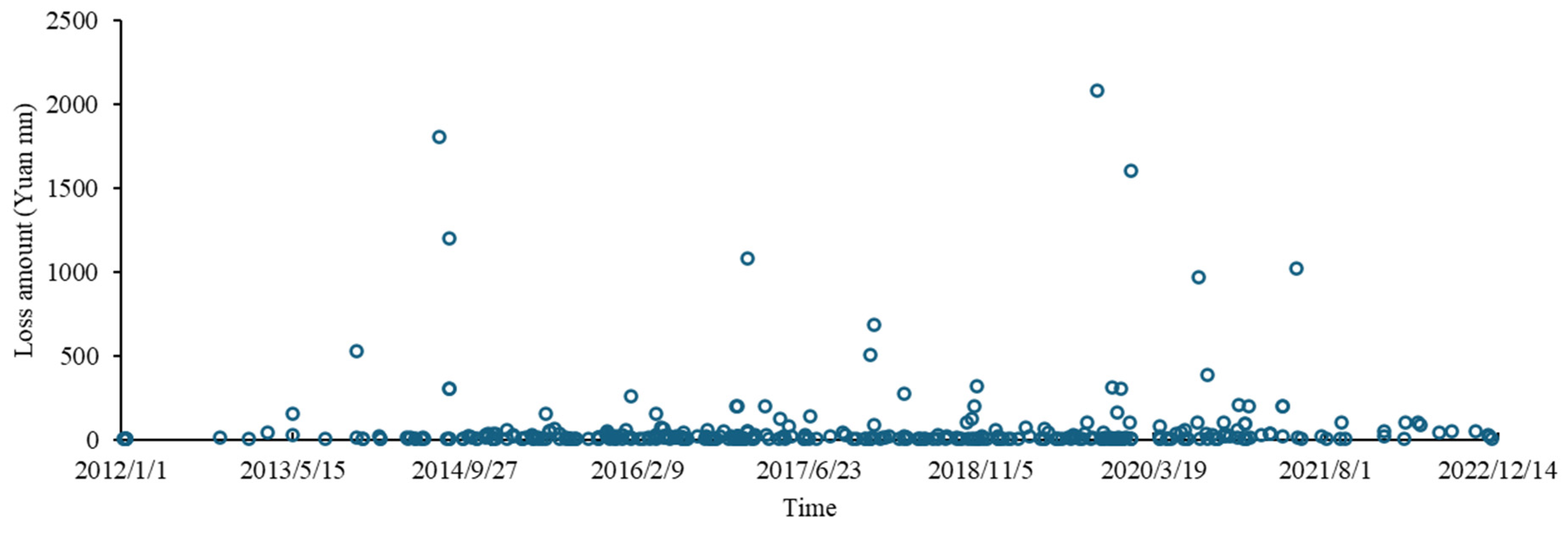 Systems 13 00076 g004