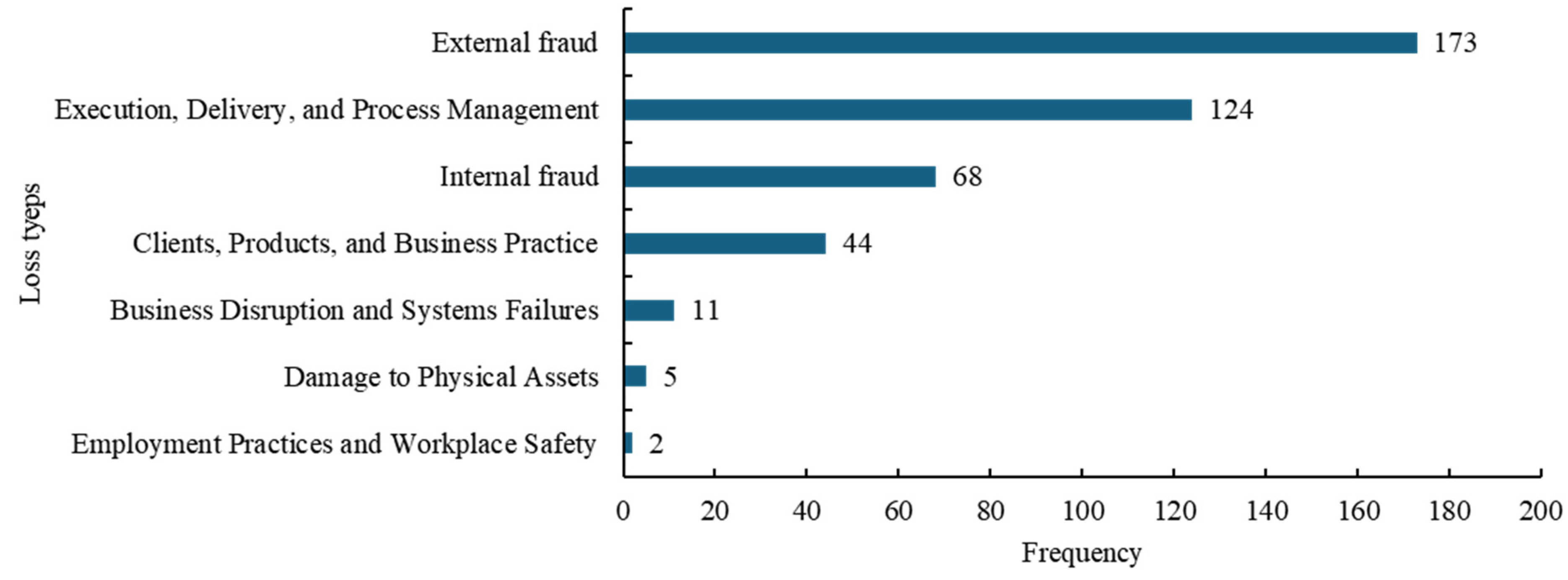 Systems 13 00076 g005