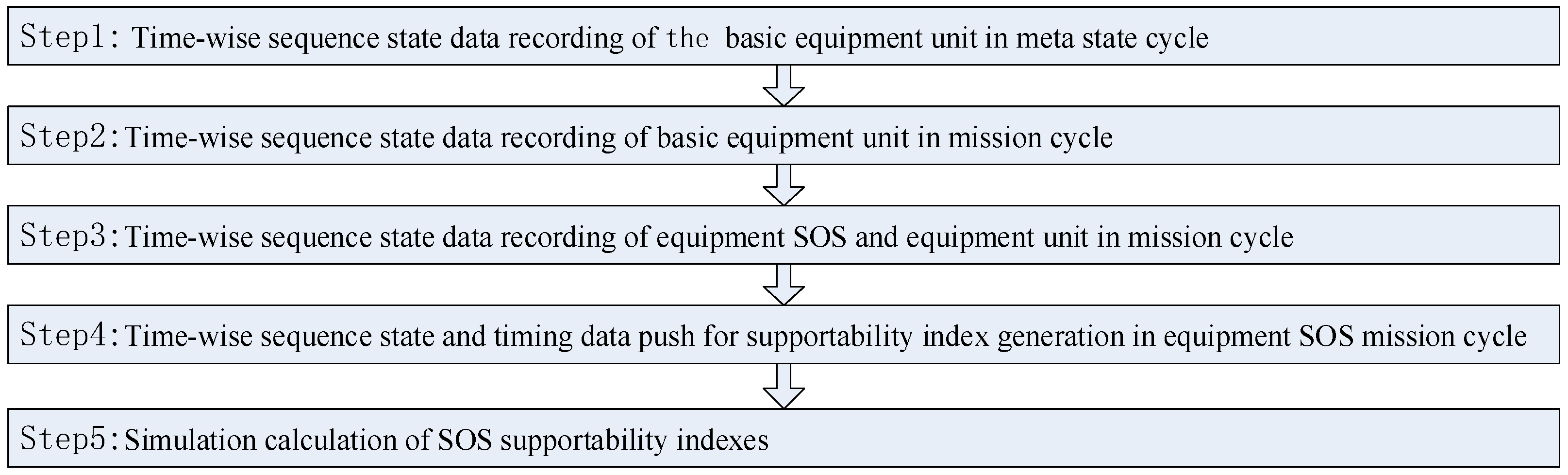 Systems 13 00077 g003 Systems 13 00077 g003