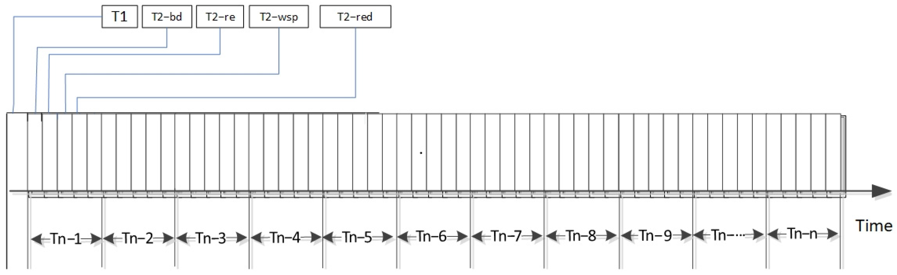 Systems 13 00077 g005 Systems 13 00077 g005