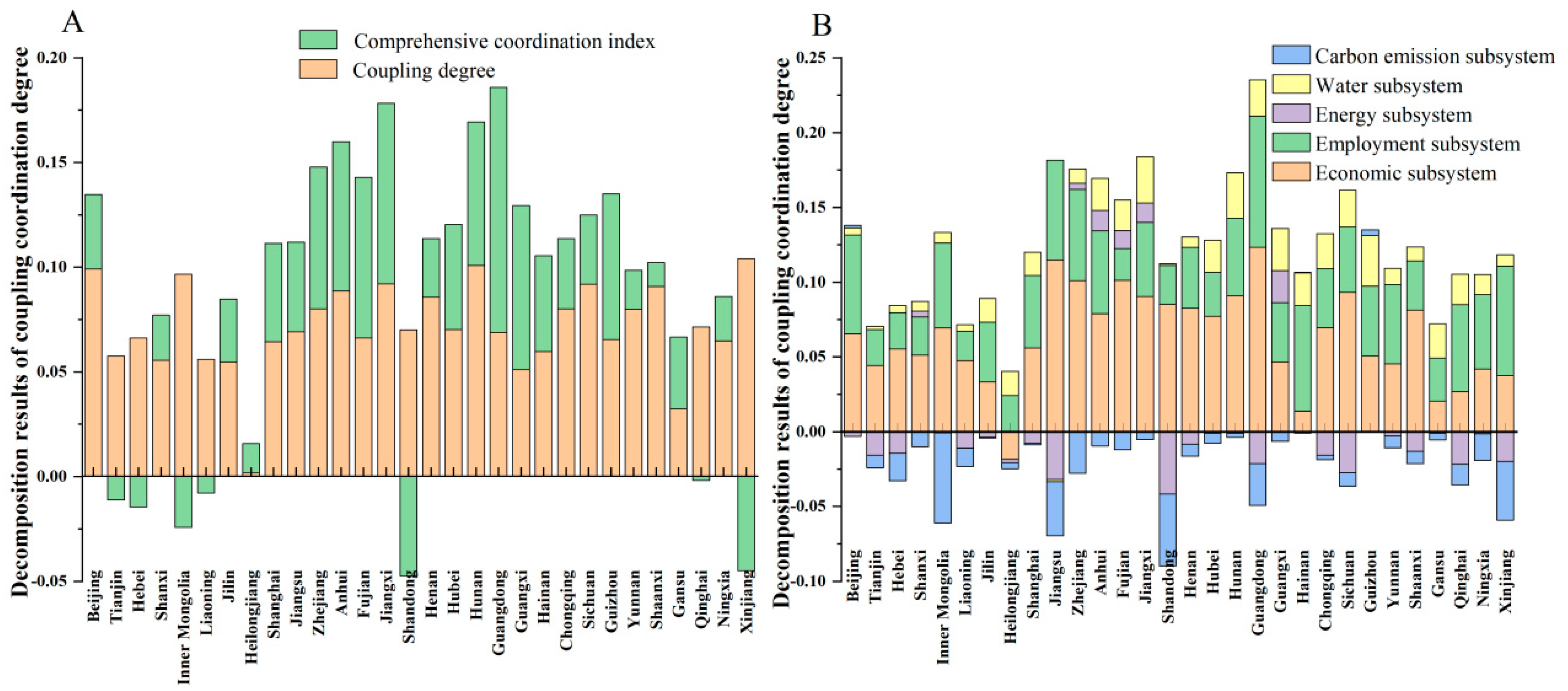 Systems 13 00078 g007