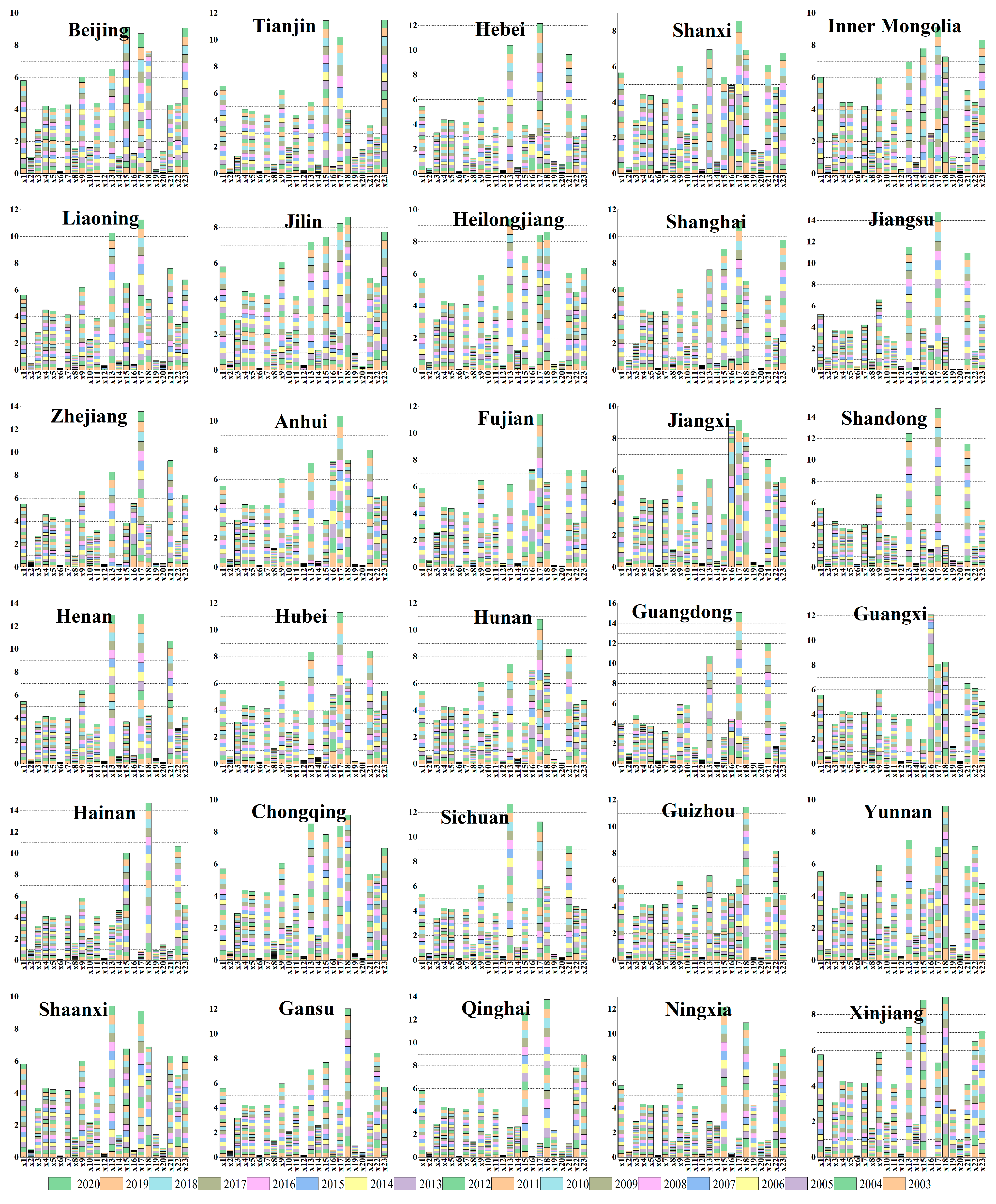 Systems 13 00078 g008