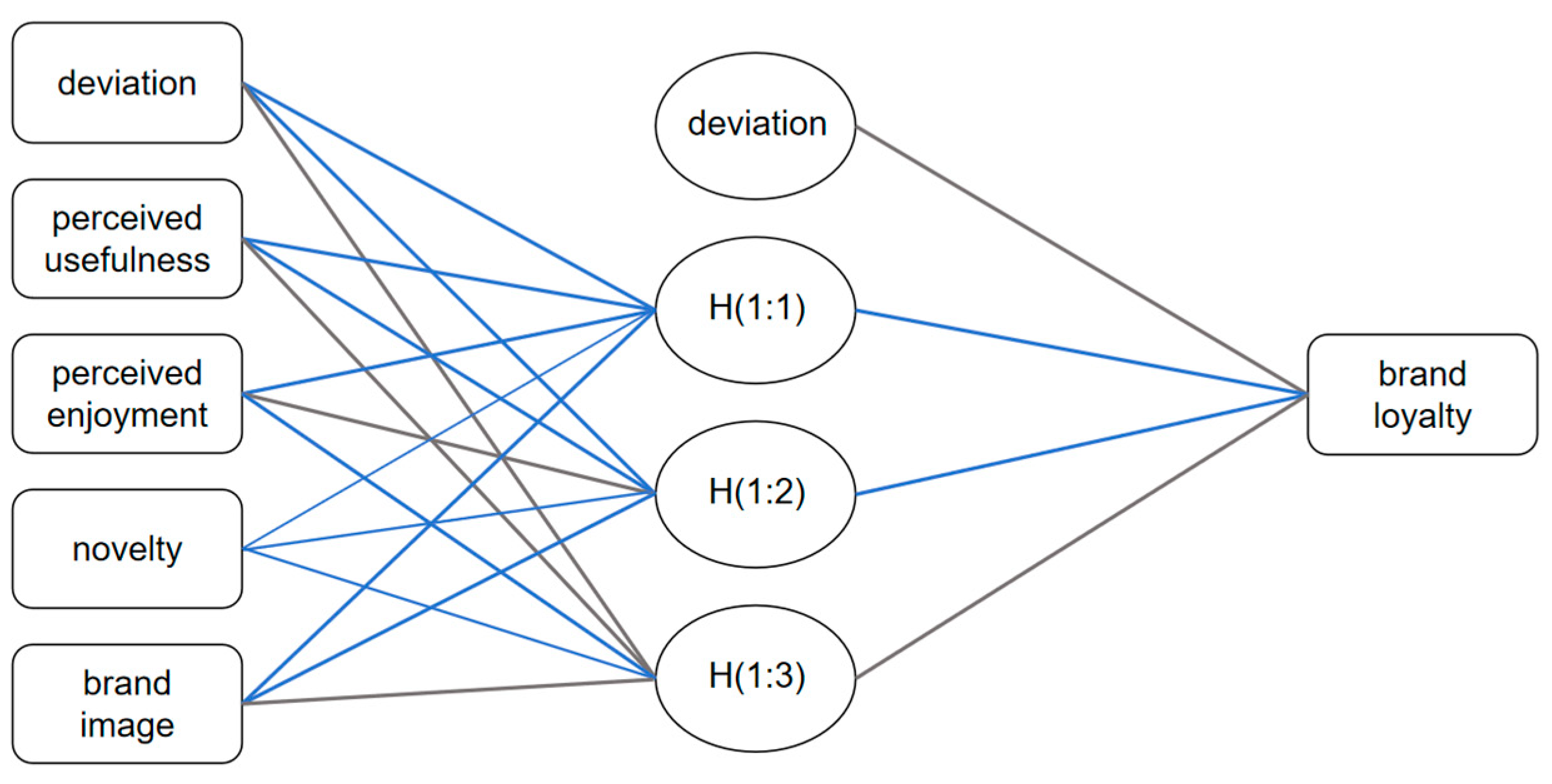 Systems 13 00079 g003