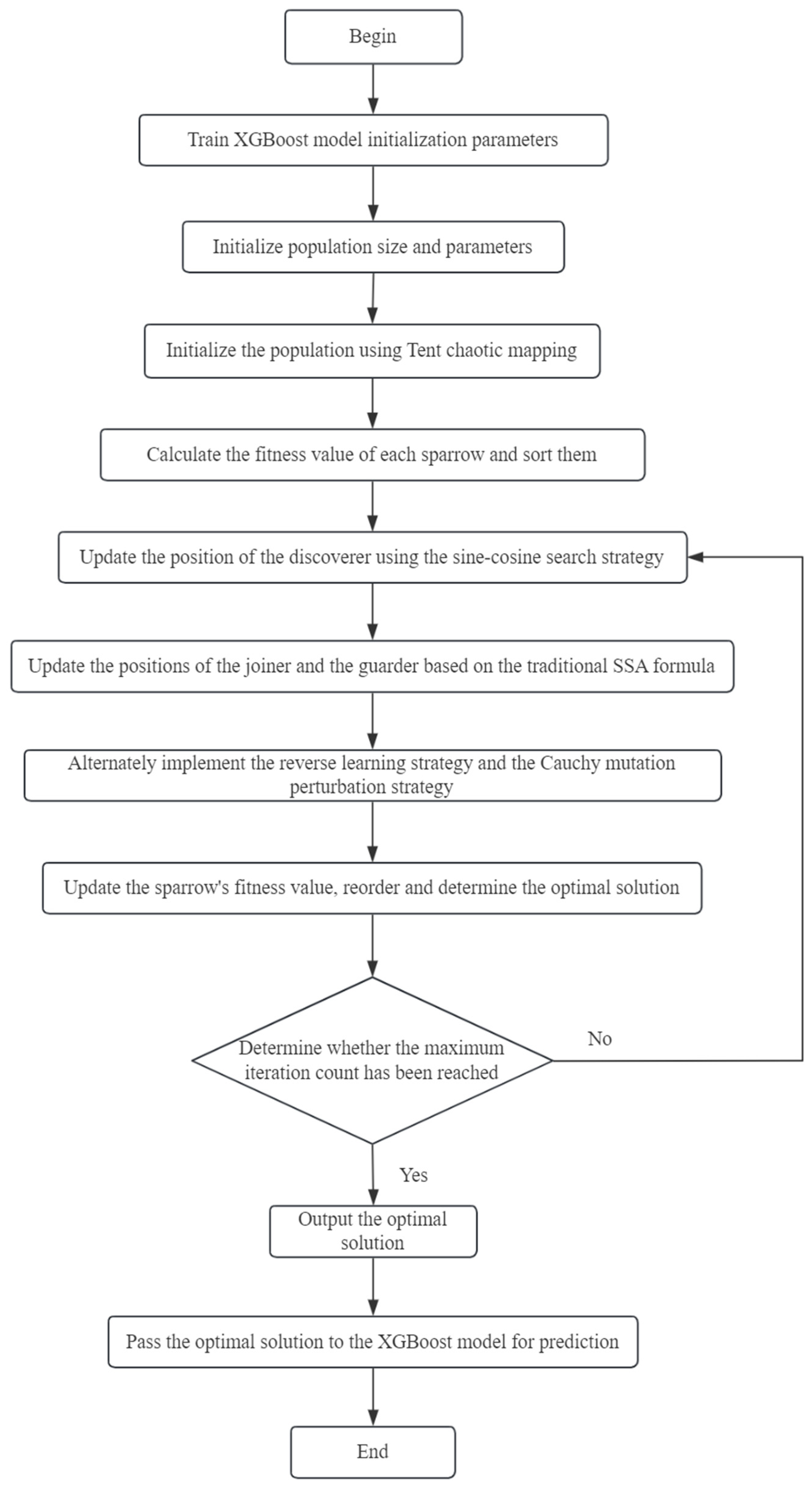 Systems 13 00112 g002