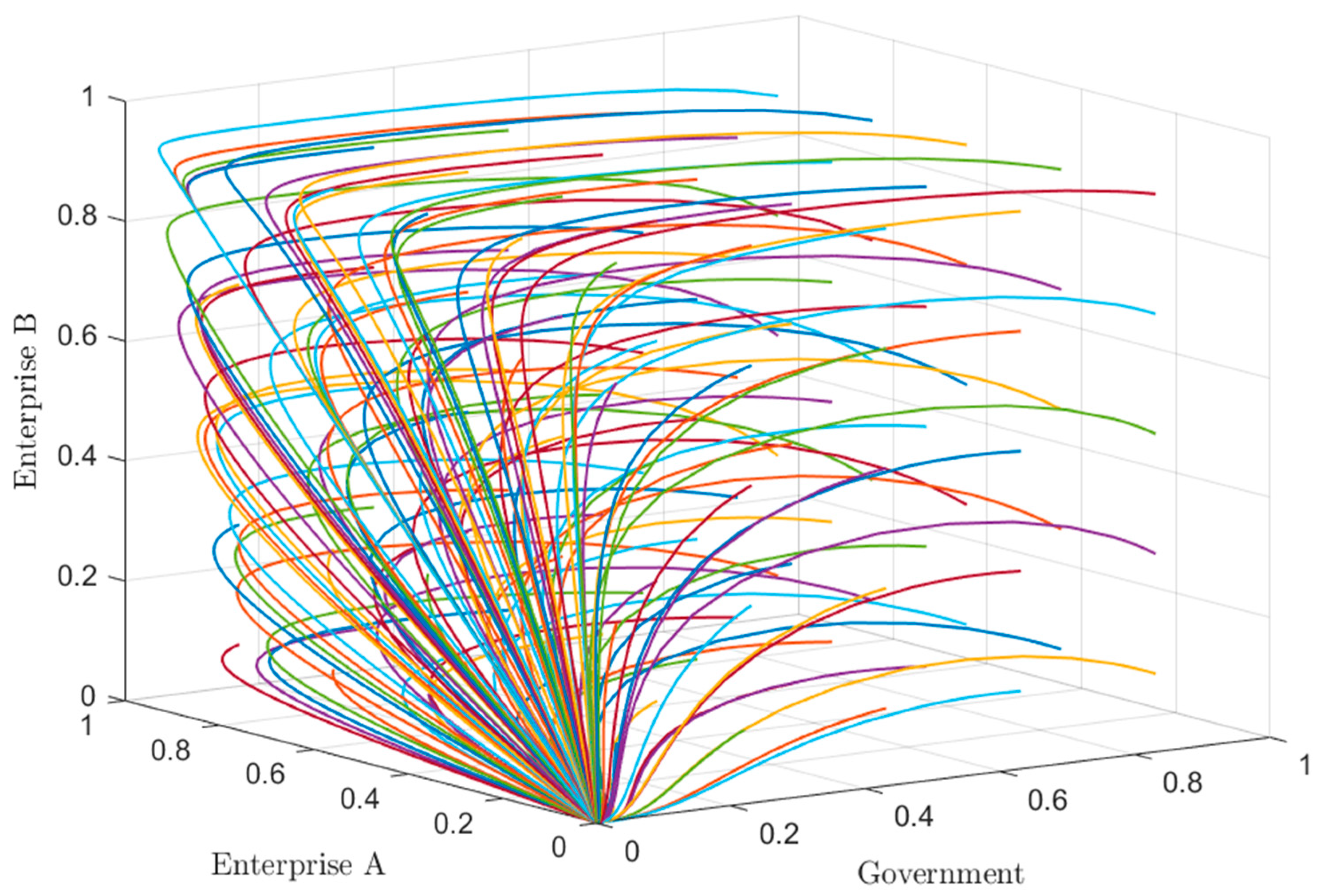 Systems 13 00151 g002