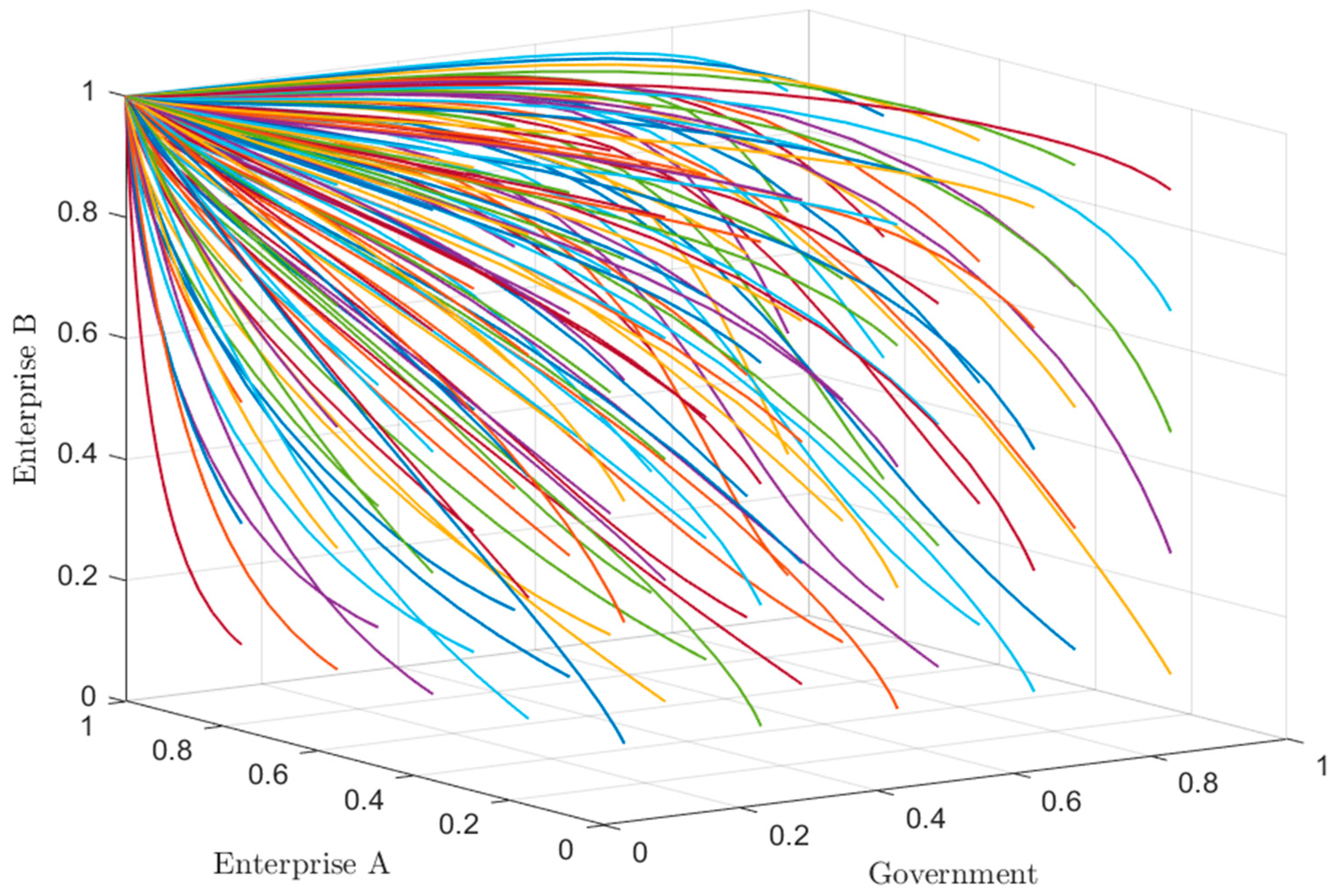 Systems 13 00151 g004