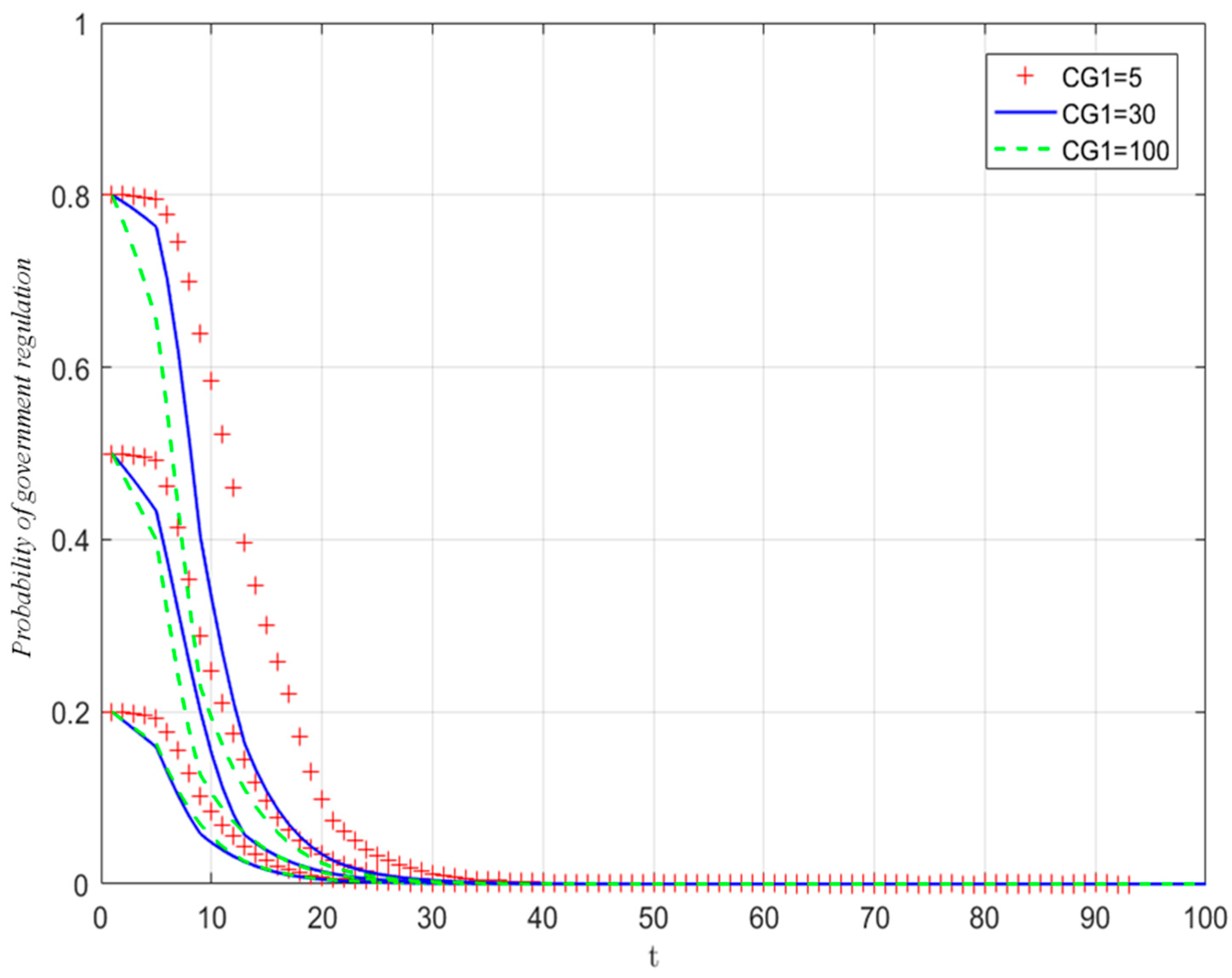 Systems 13 00151 g008
