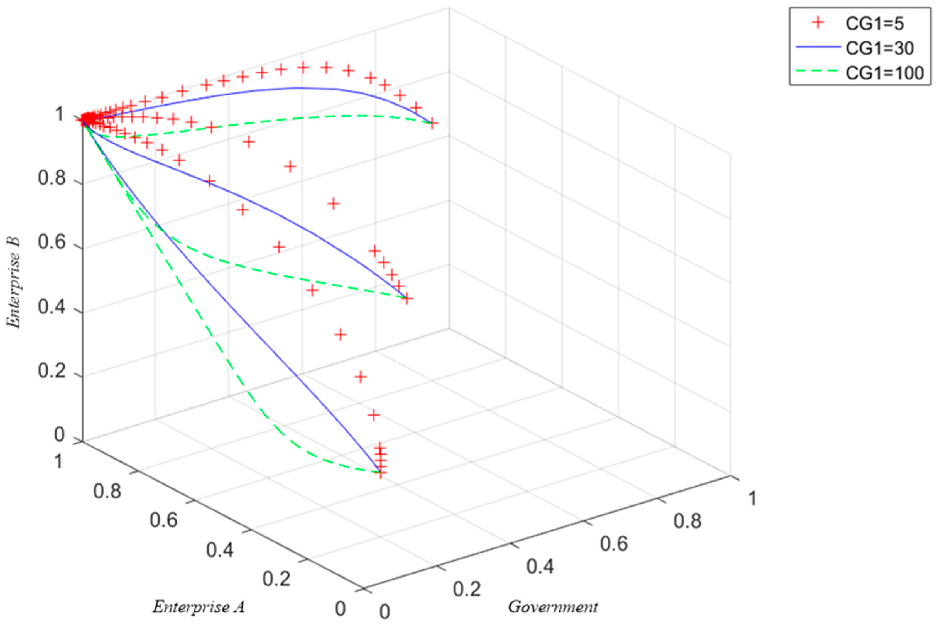 Systems 13 00151 g010