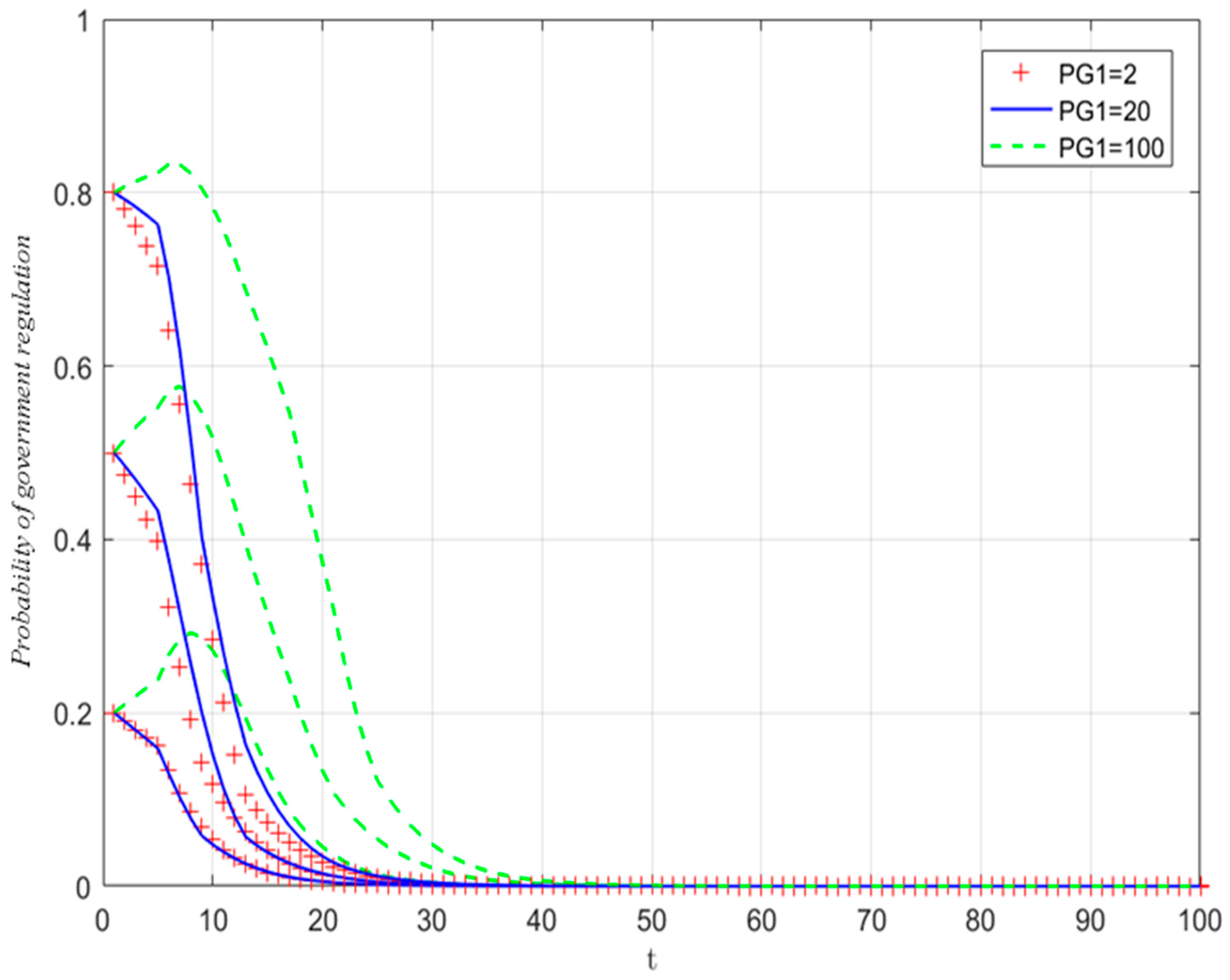 Systems 13 00151 g011