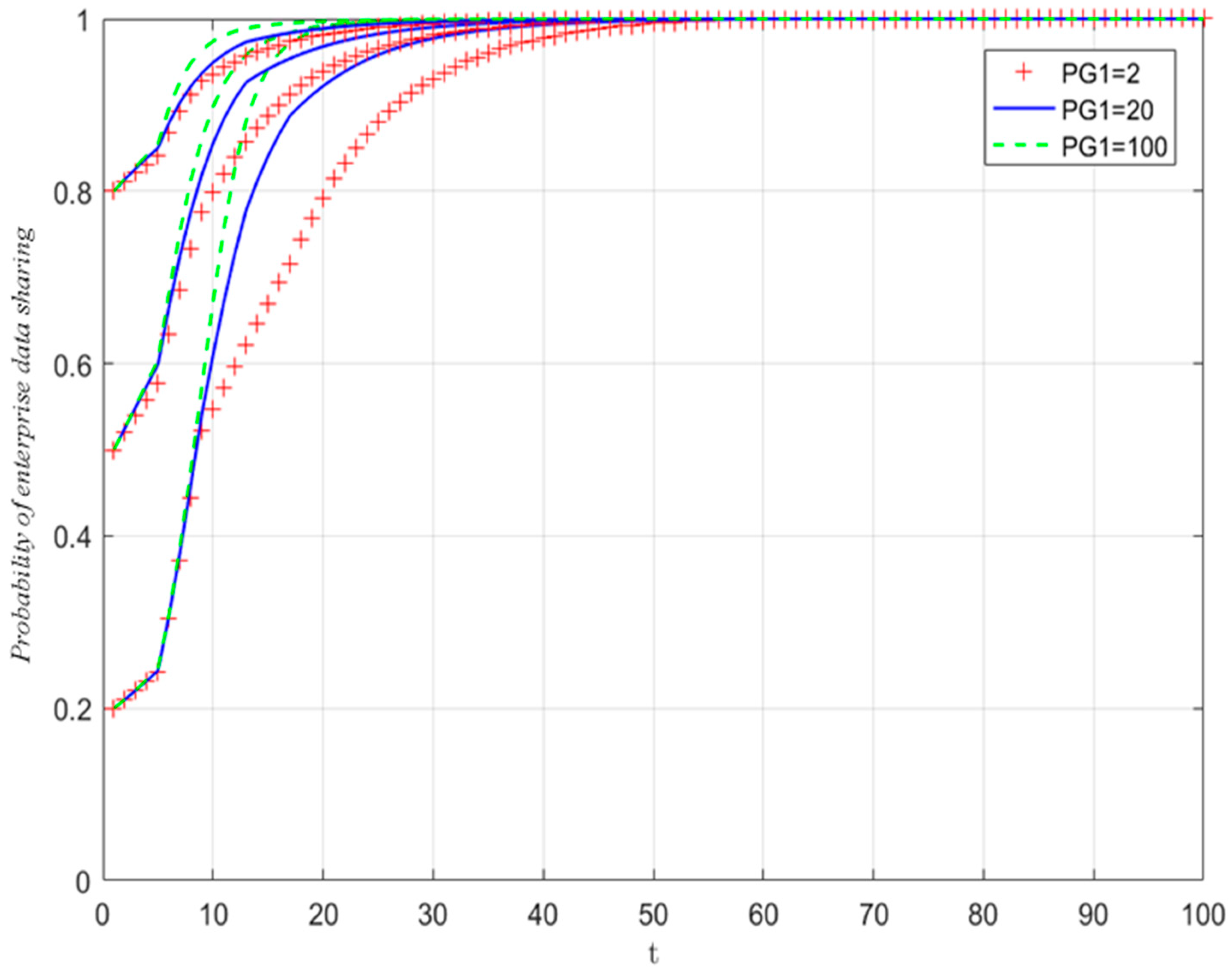 Systems 13 00151 g012