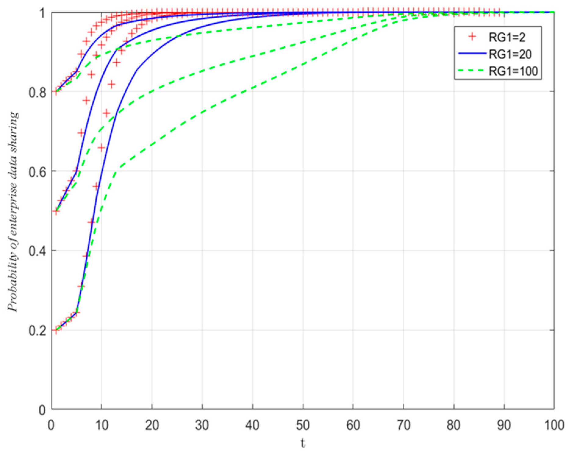 Systems 13 00151 g015